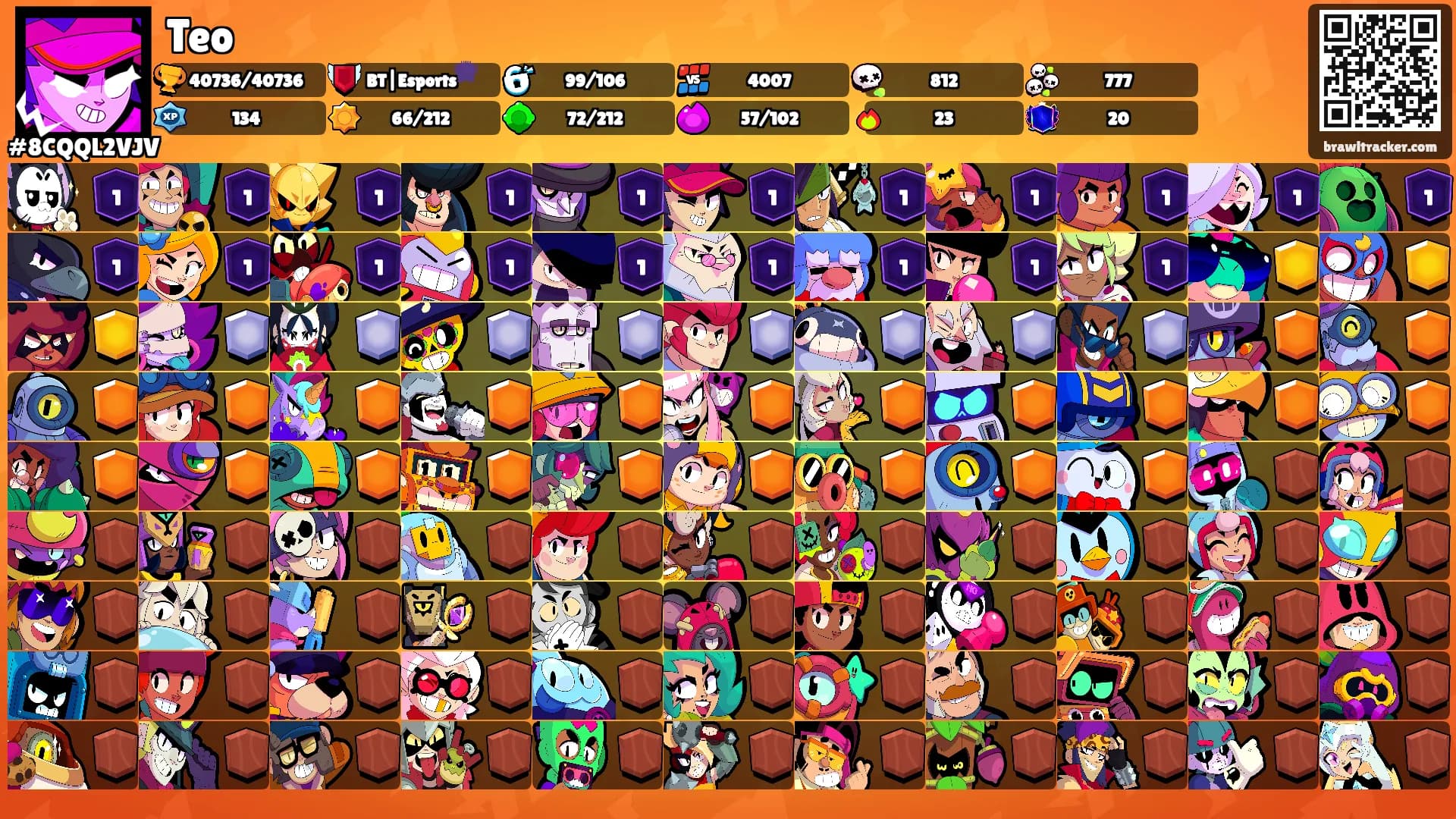 Teo's Ranks