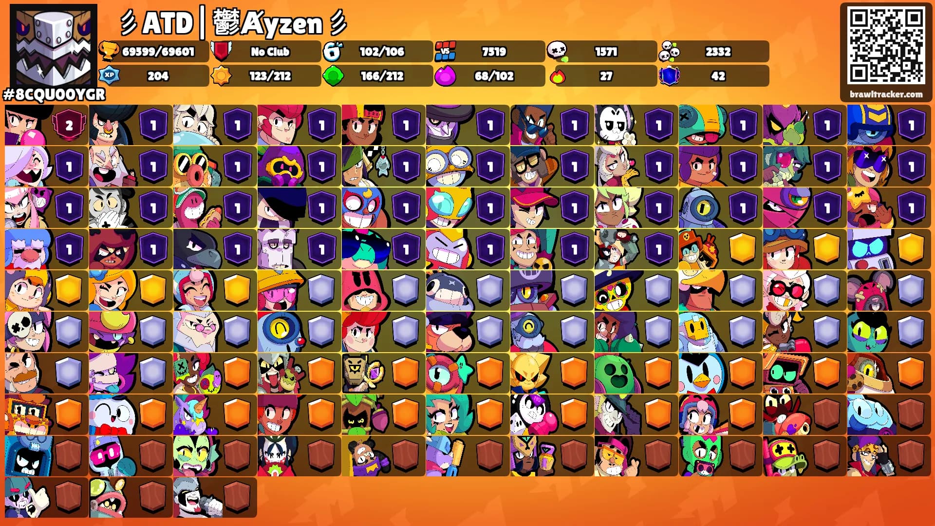 ꧁彡ATD|鬱Ⱥyzen彡꧂'s Ranks