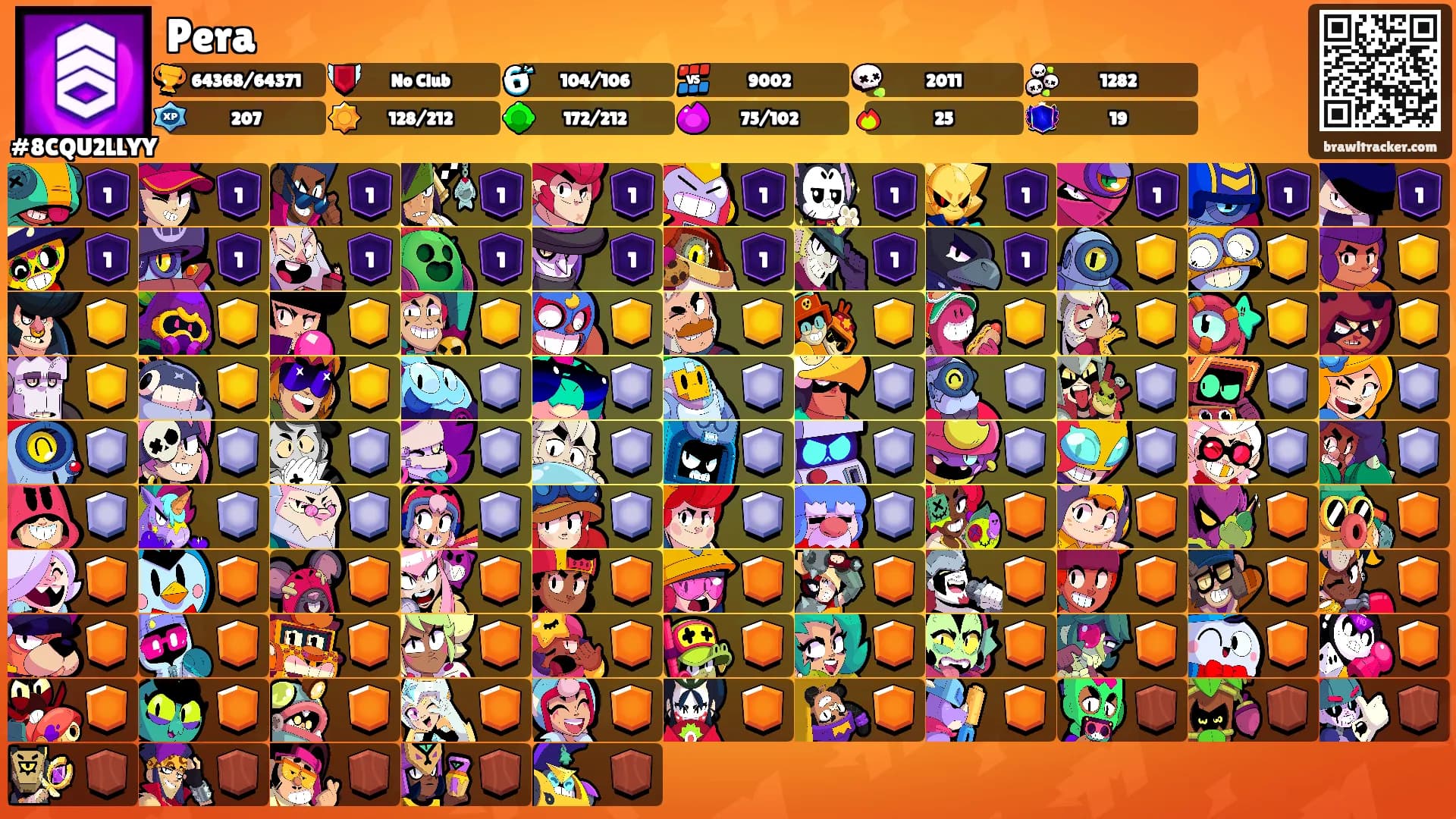 Pera's Ranks
