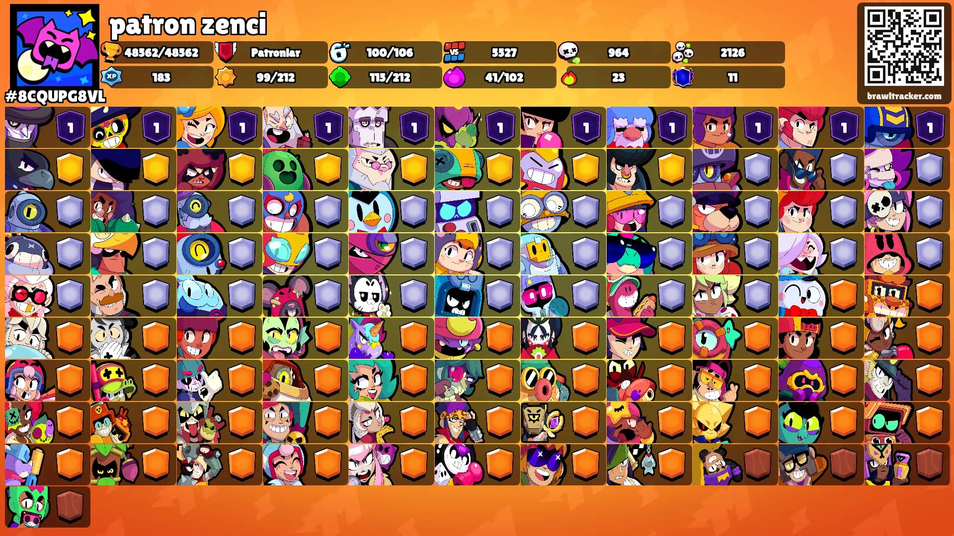 patron zenci's Ranks