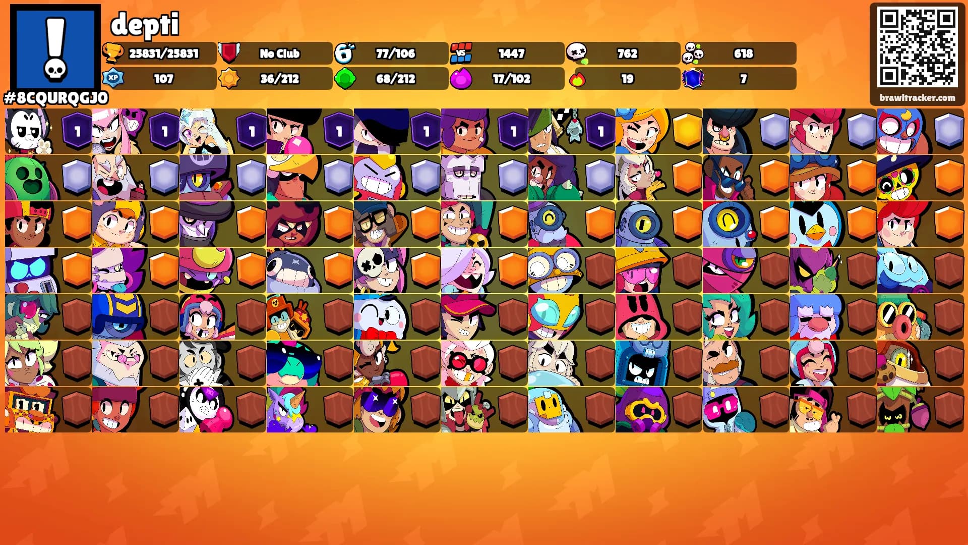 depti's Ranks