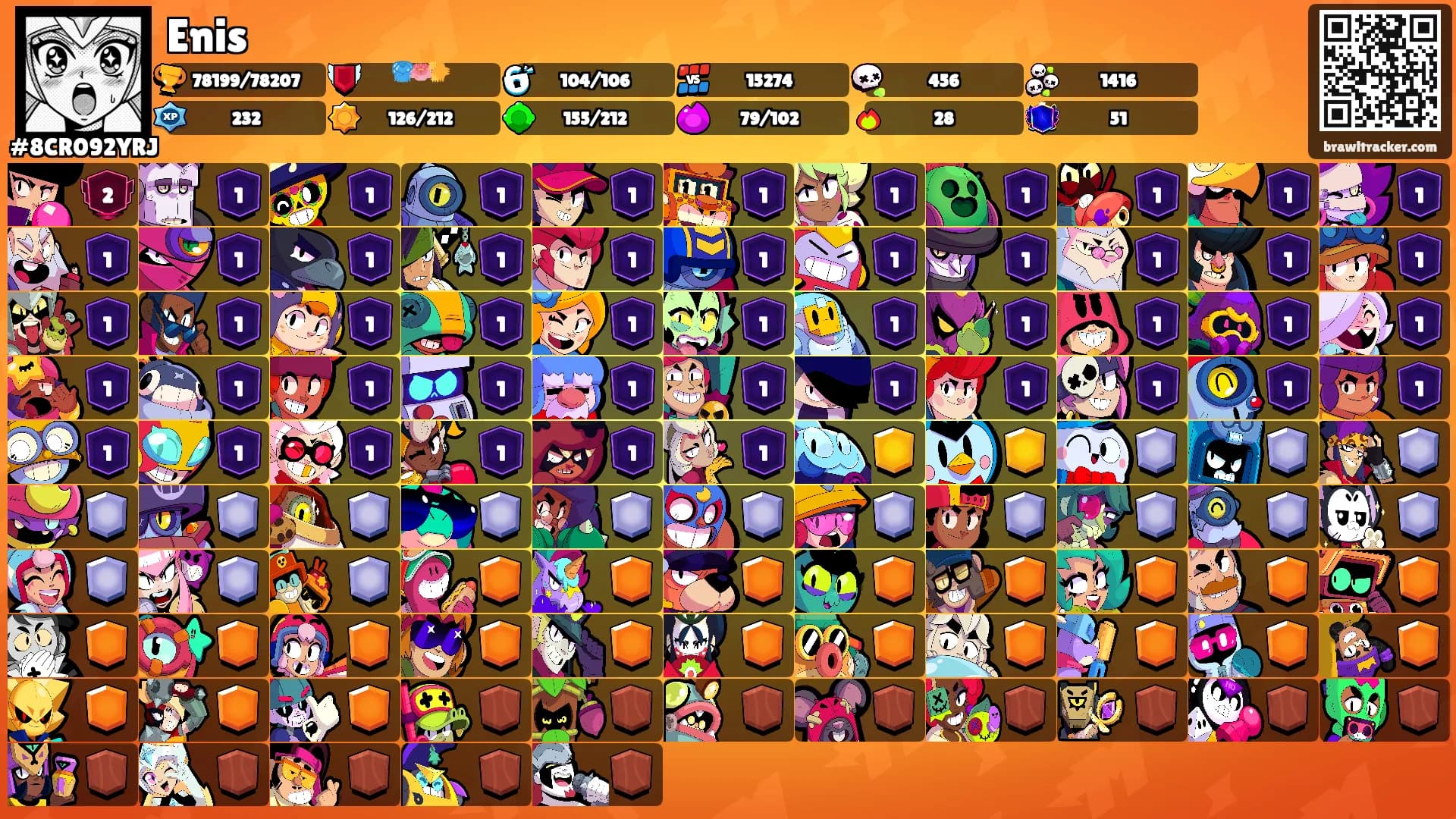 Enis's Ranks