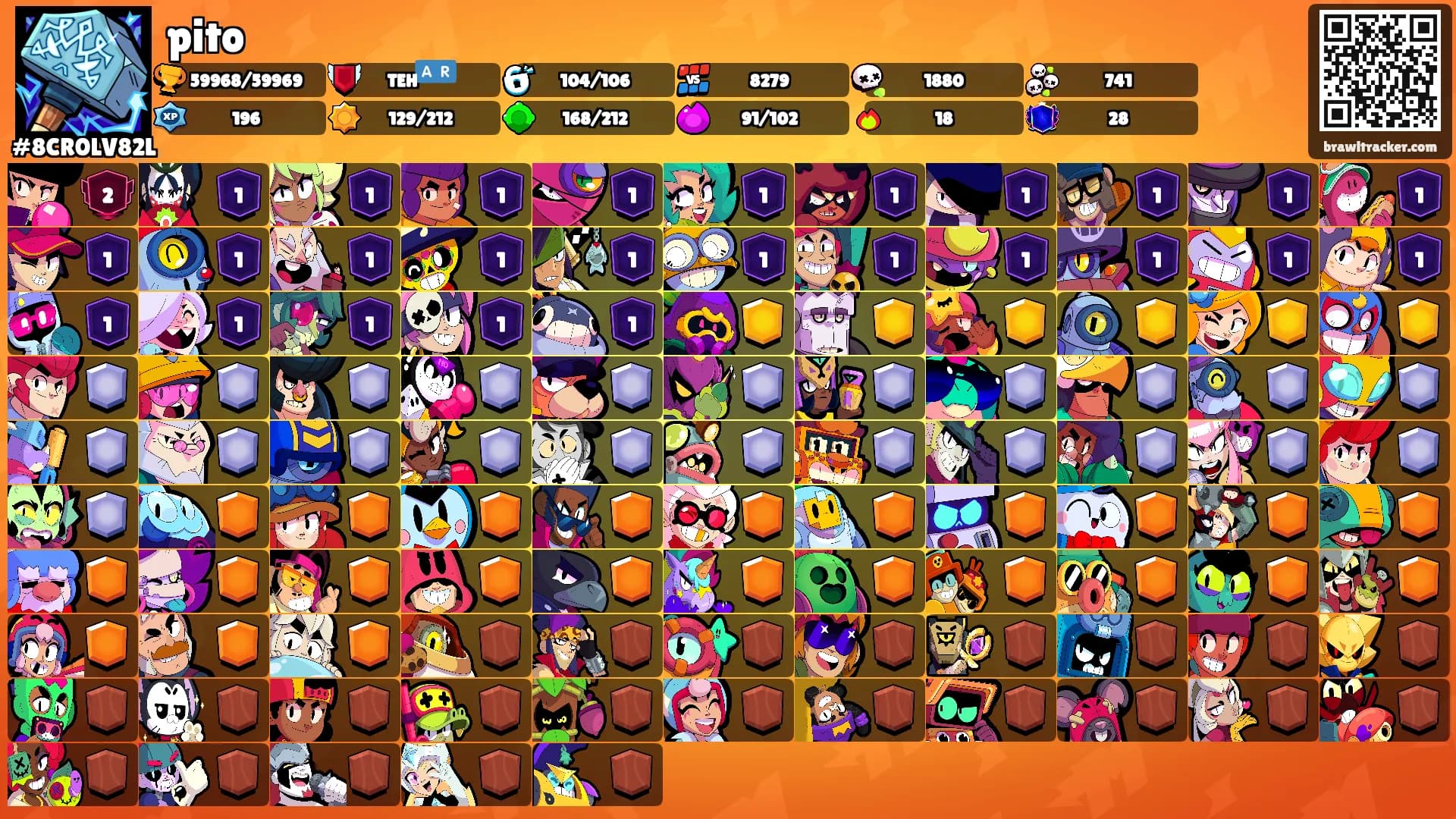 pito's Ranks