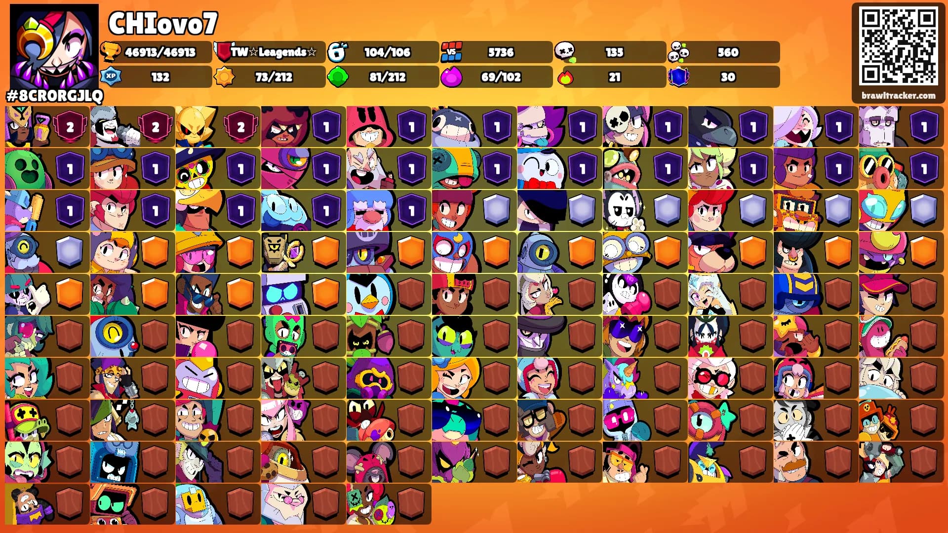 CHIovo7's Ranks