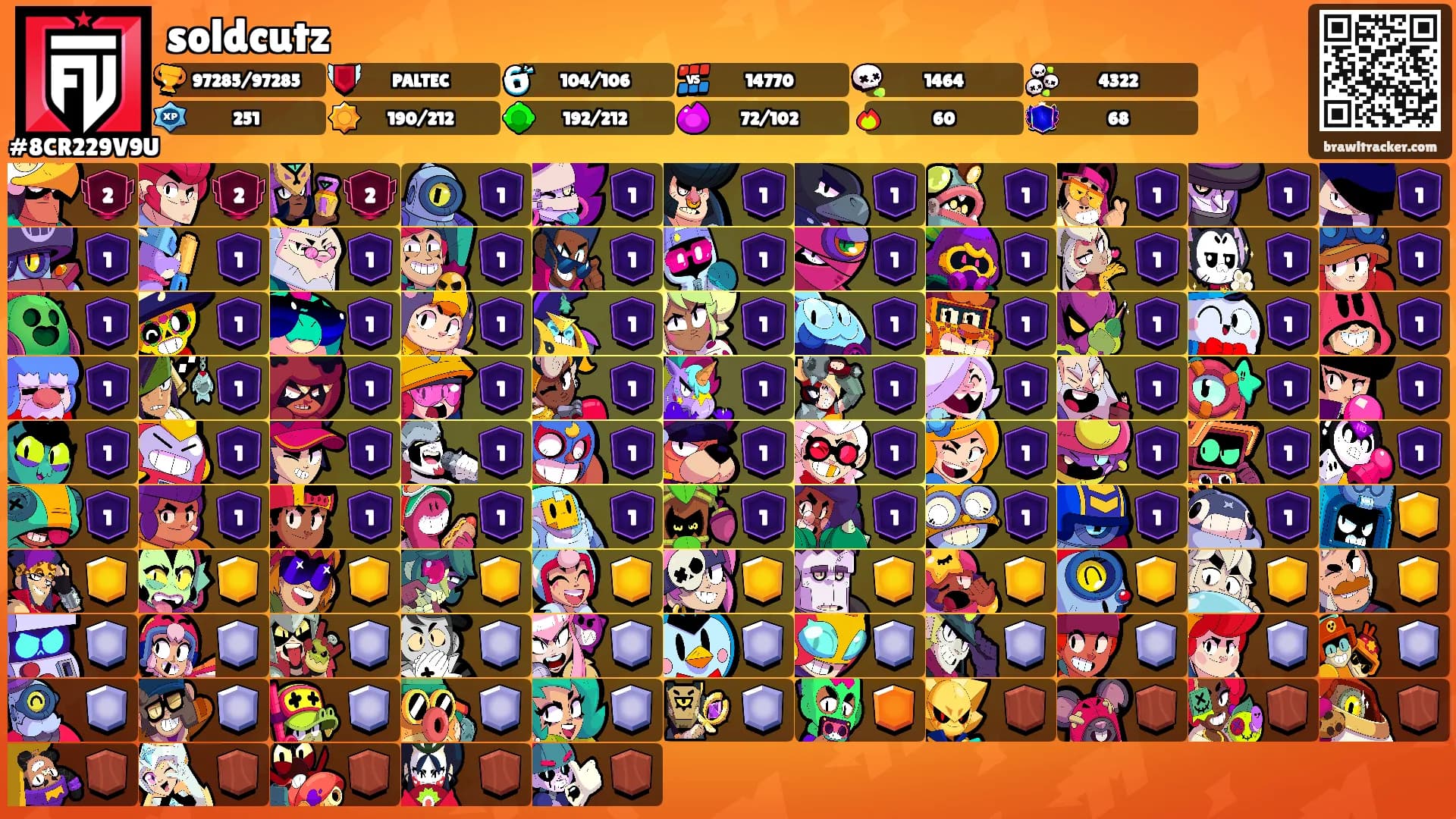 soldcutz's Ranks