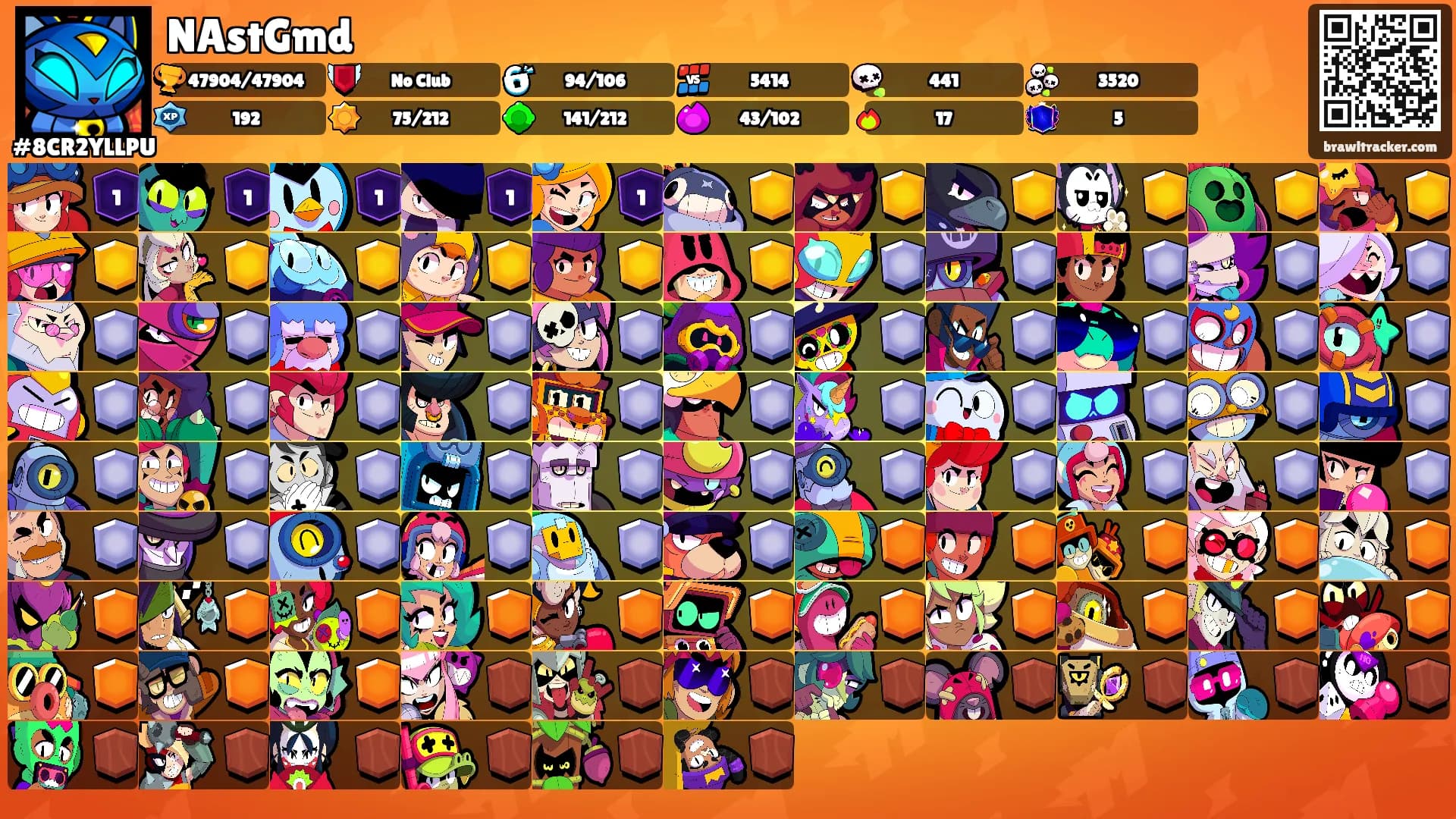 NAstGmd's Ranks