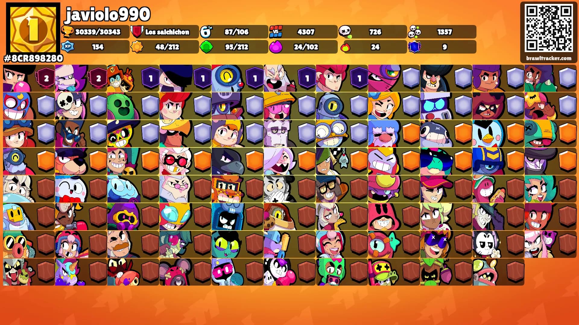 javiolo990's Ranks