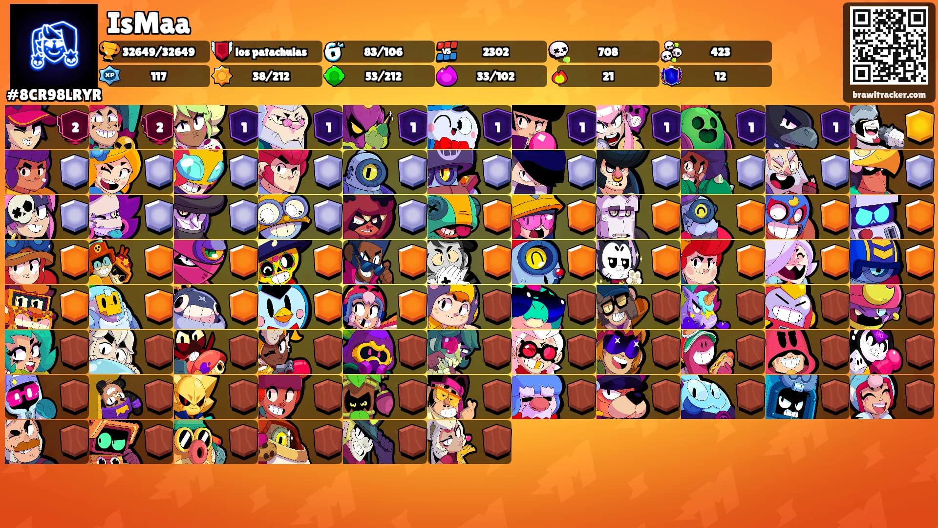 IsMaa's Ranks