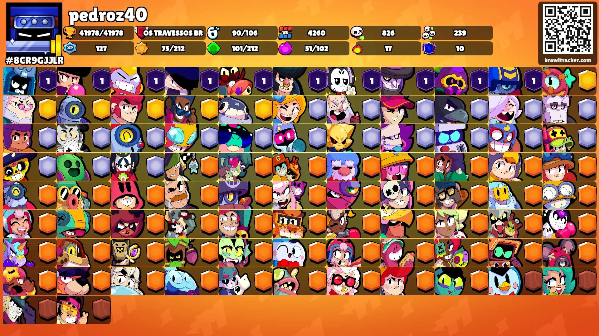 pedroz40's Ranks