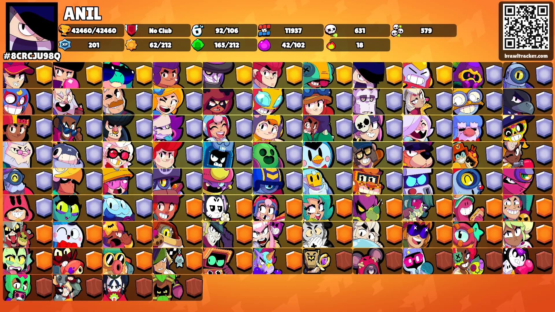 ANIL's Ranks