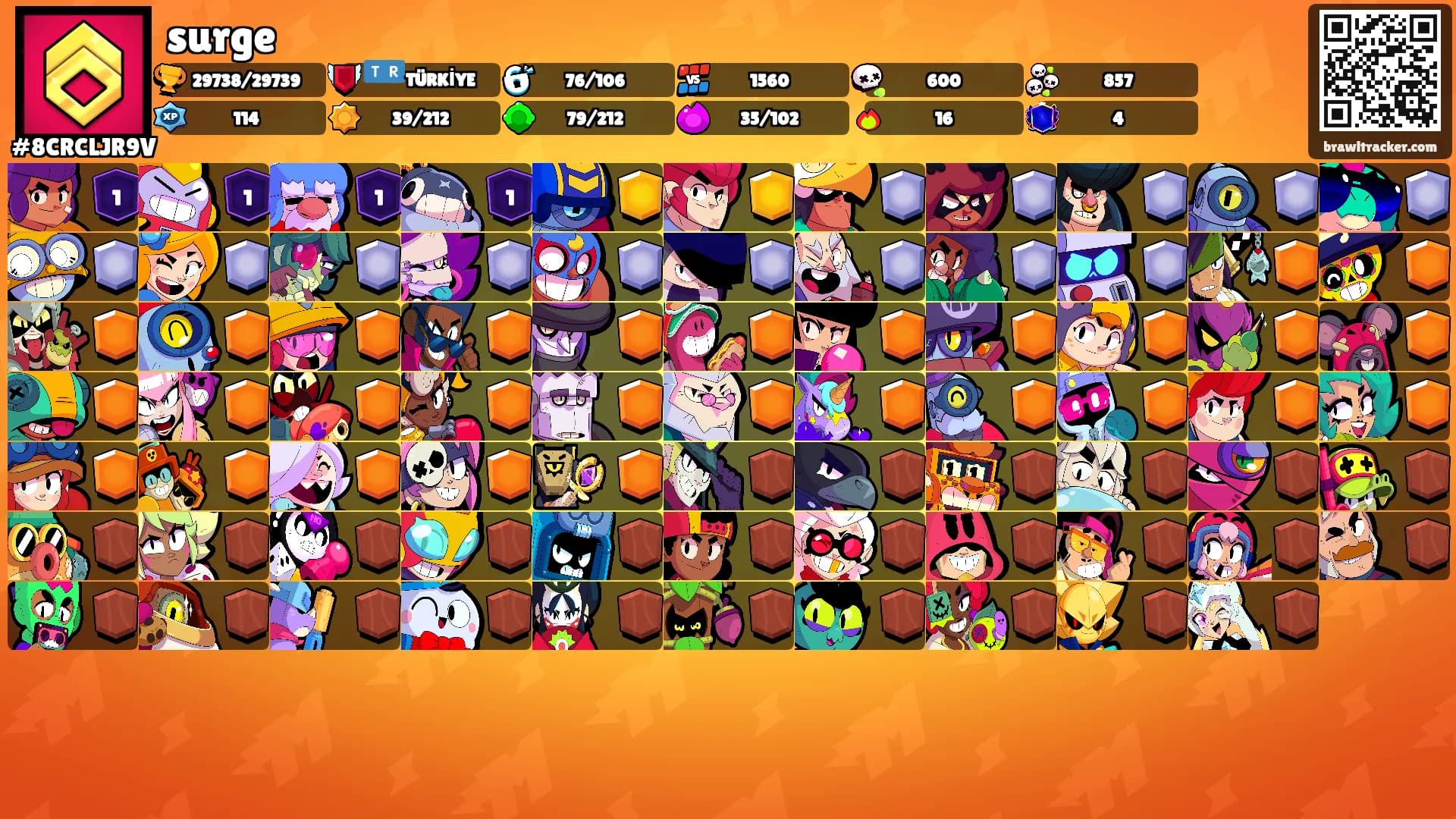 surge's Ranks