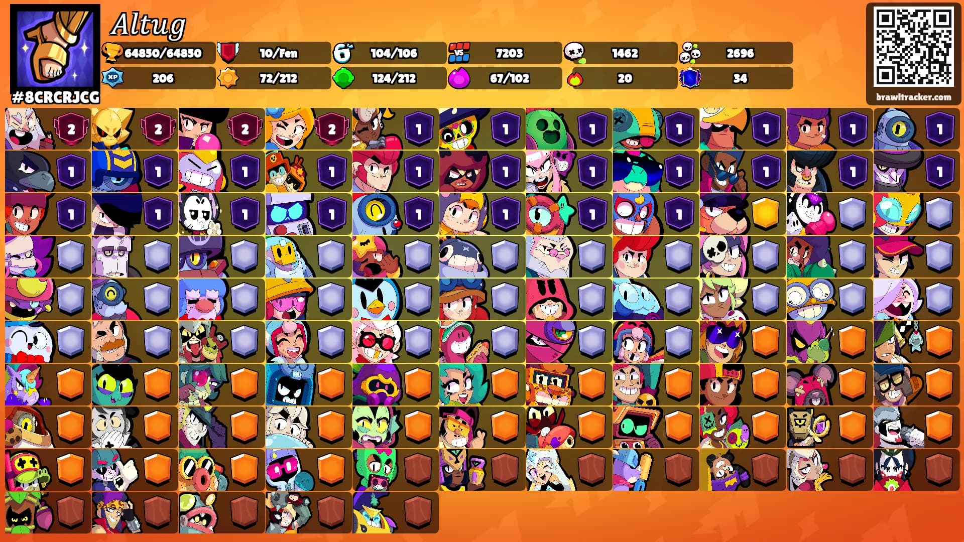 𝐴𝑙𝑡𝑢𝑔's Ranks