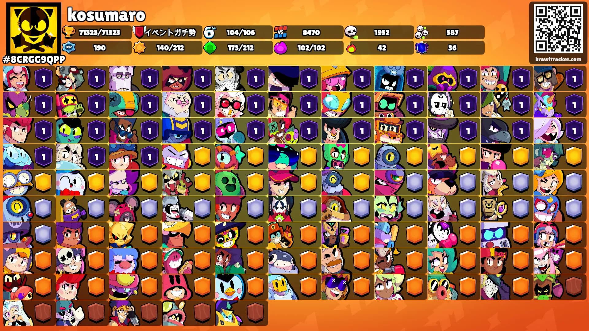kosumaro's Ranks