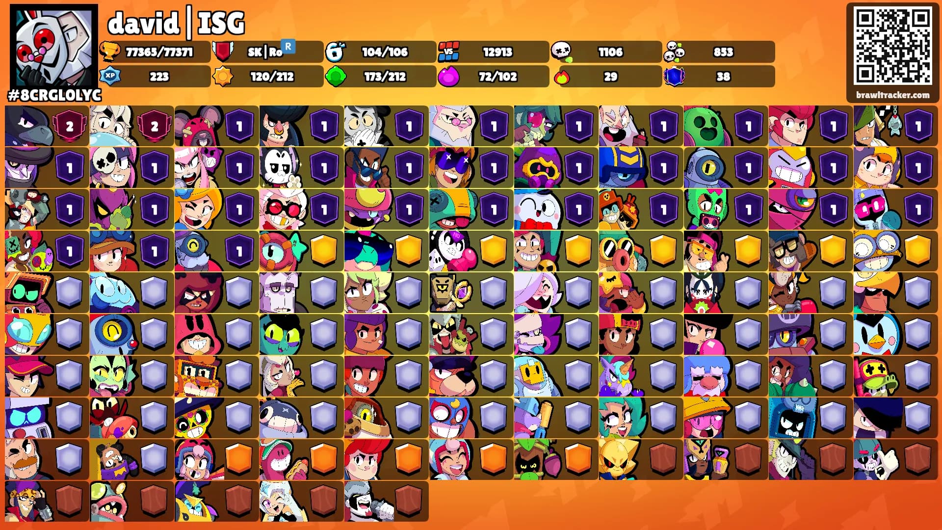 david|ISG's Ranks