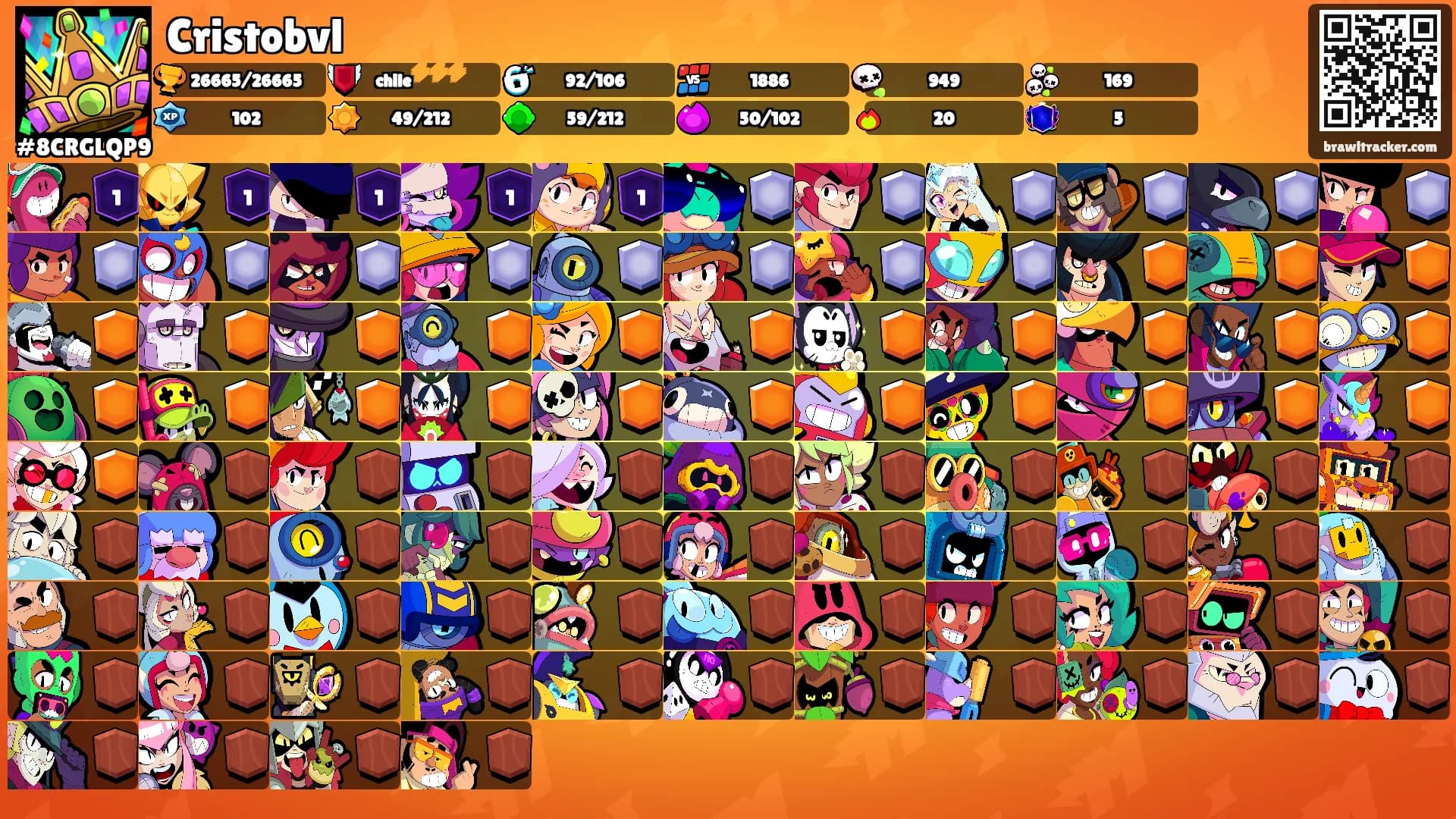 Cristobvl's Ranks