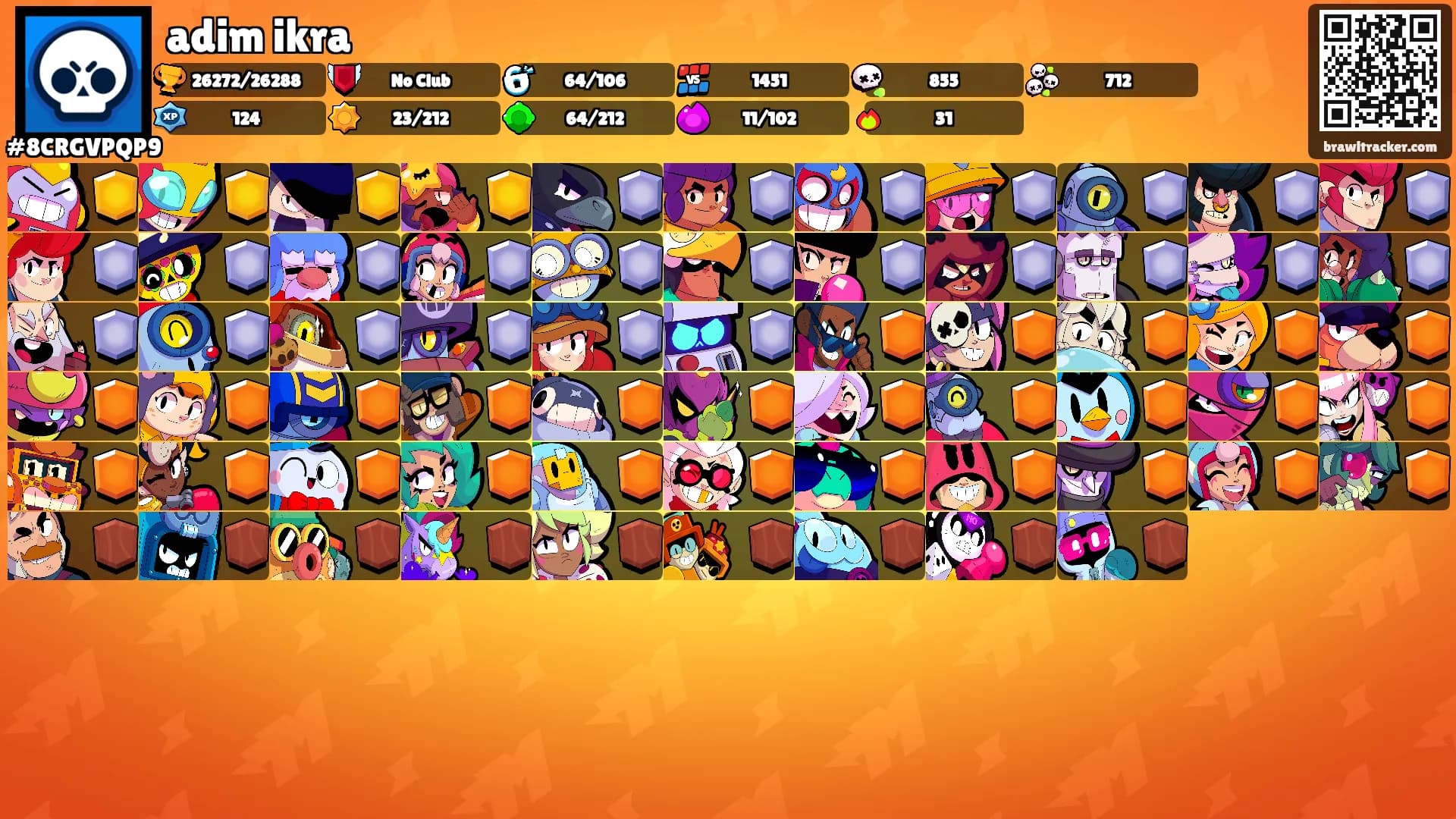 adim ikra's Ranks