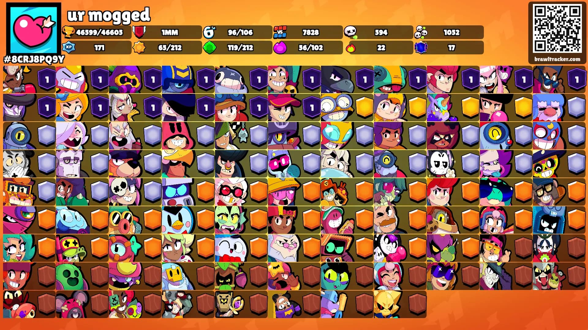 ur mogged's Ranks