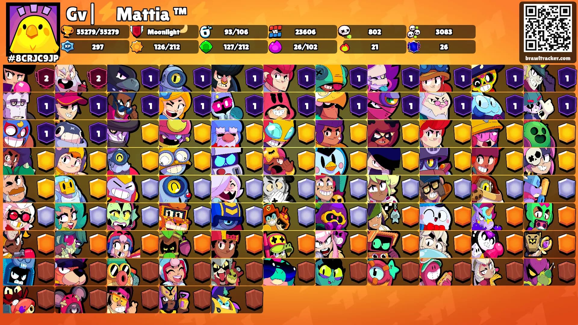Gv|⚡Mattia ™ ⚡'s Ranks