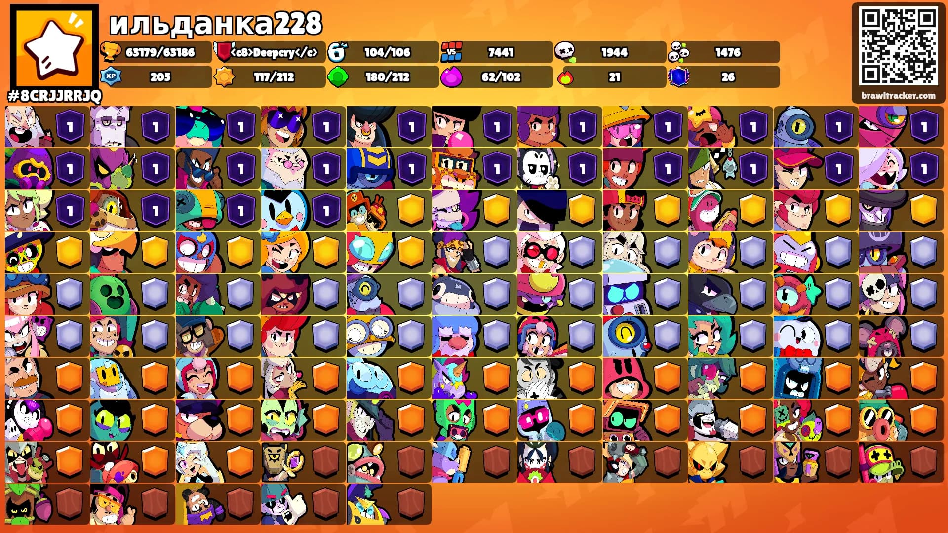 ильданка228's Ranks