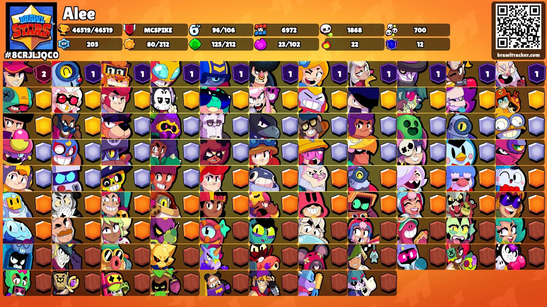 Alee's Ranks