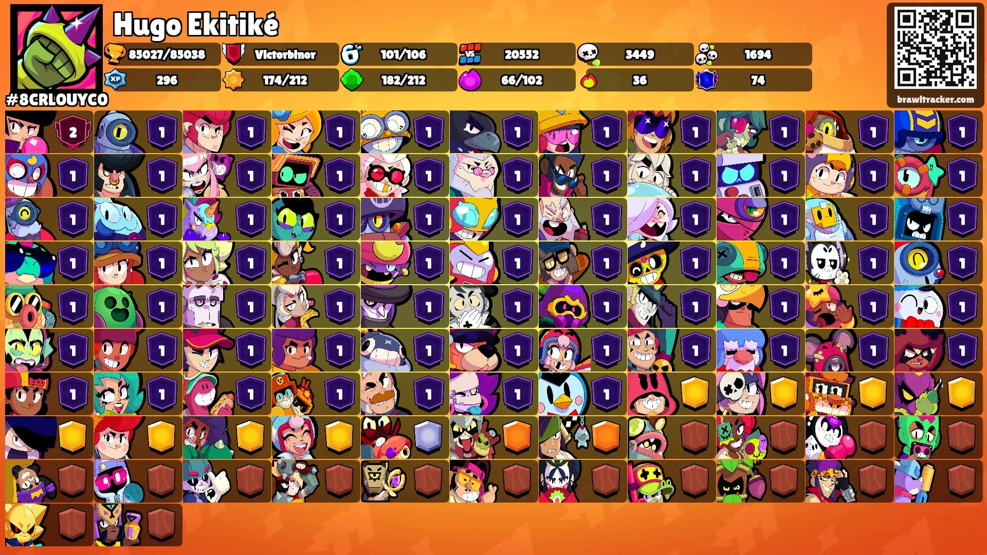 Hugo Ekitiké's Ranks