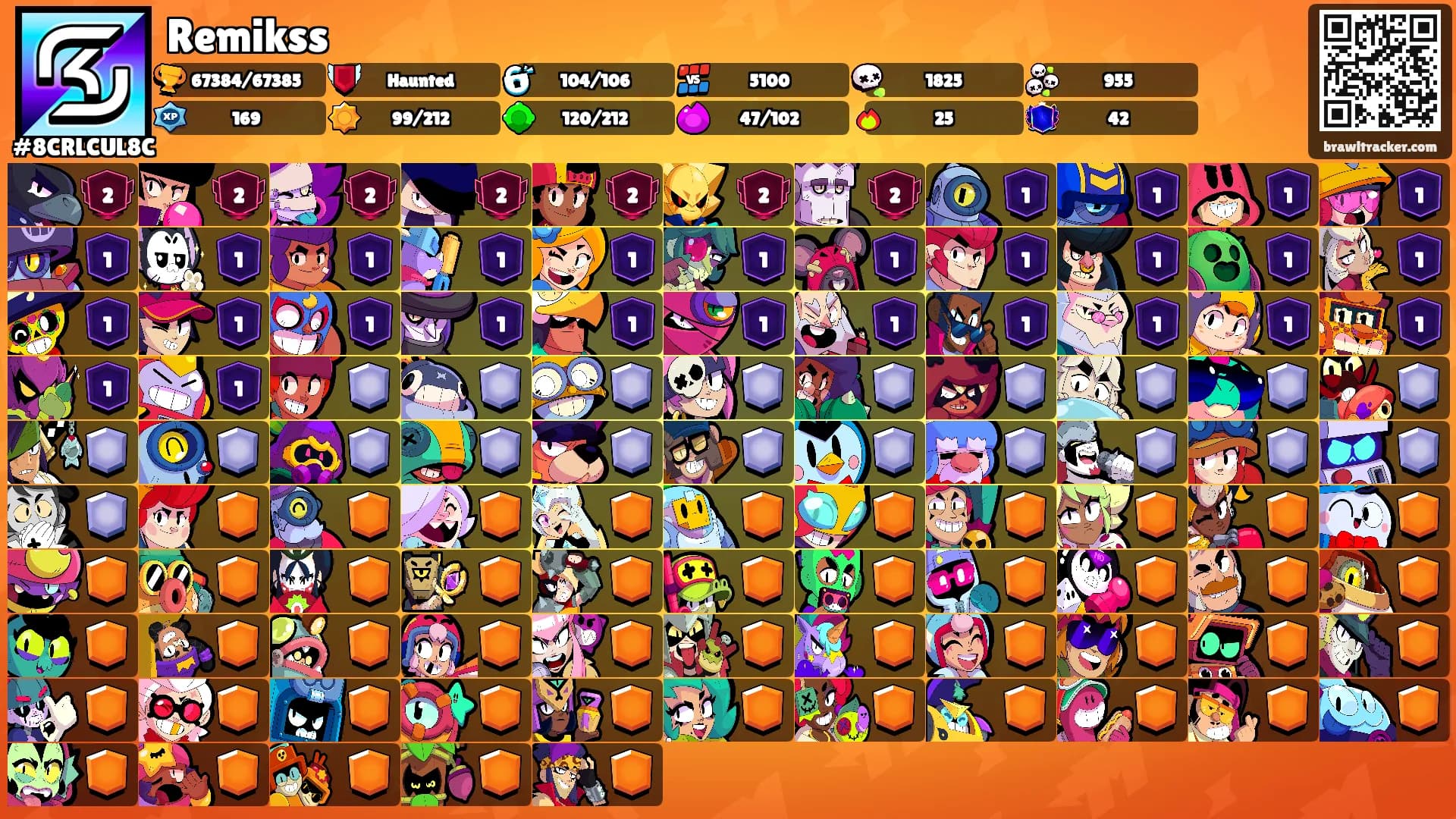 Remikss's Ranks