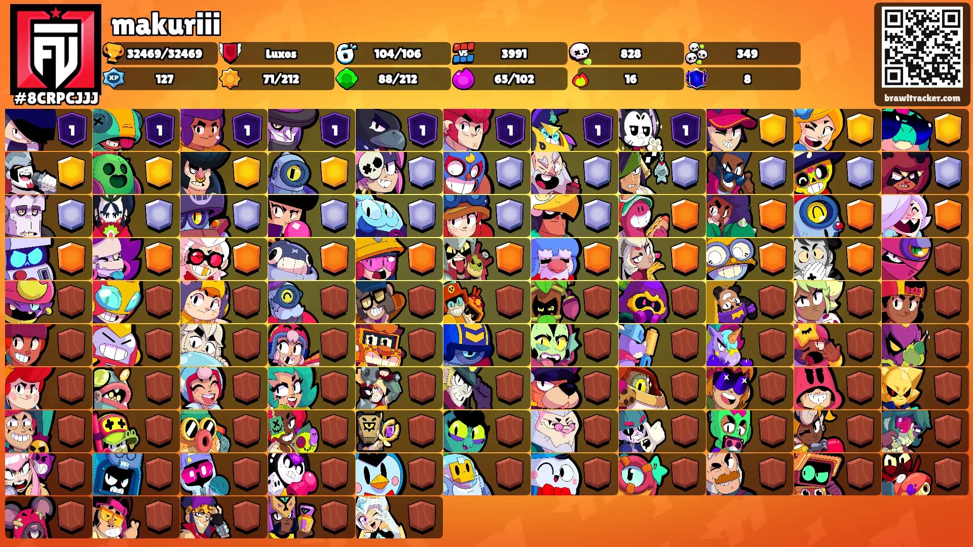 makuriii's Ranks