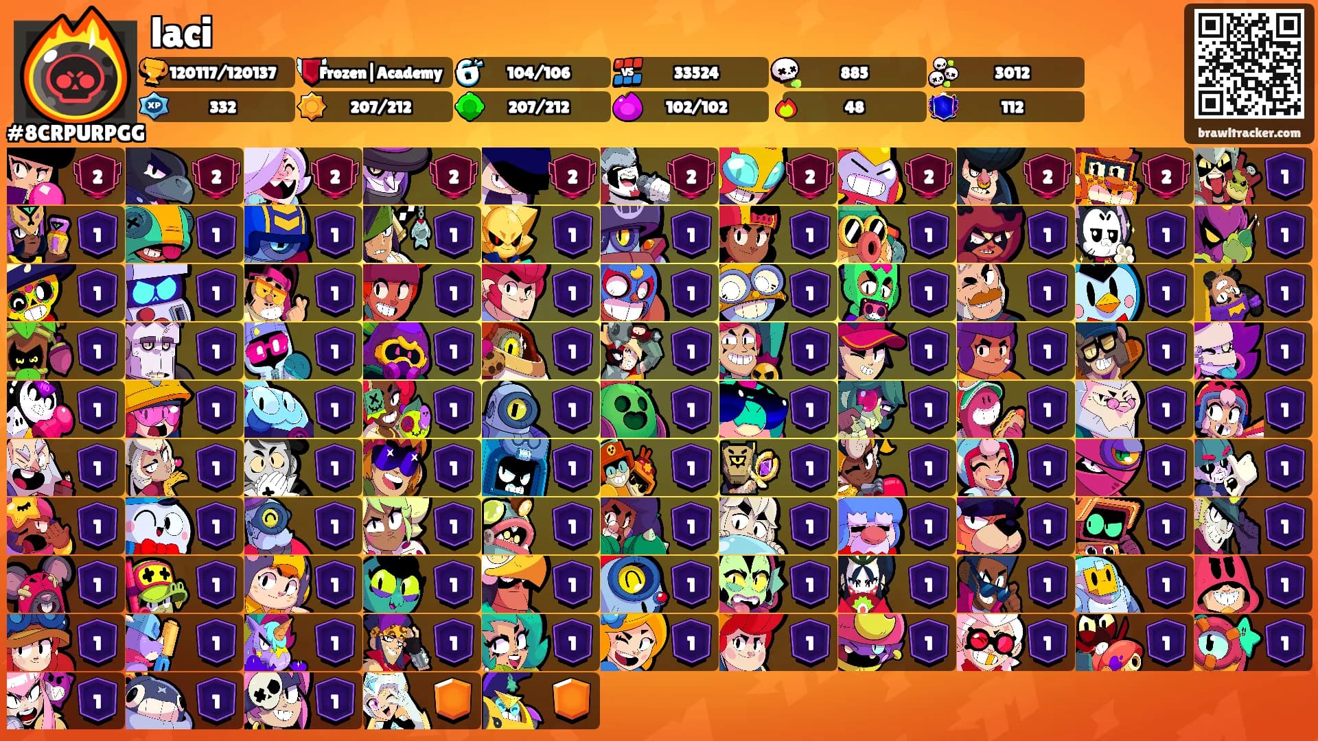 laci's Ranks