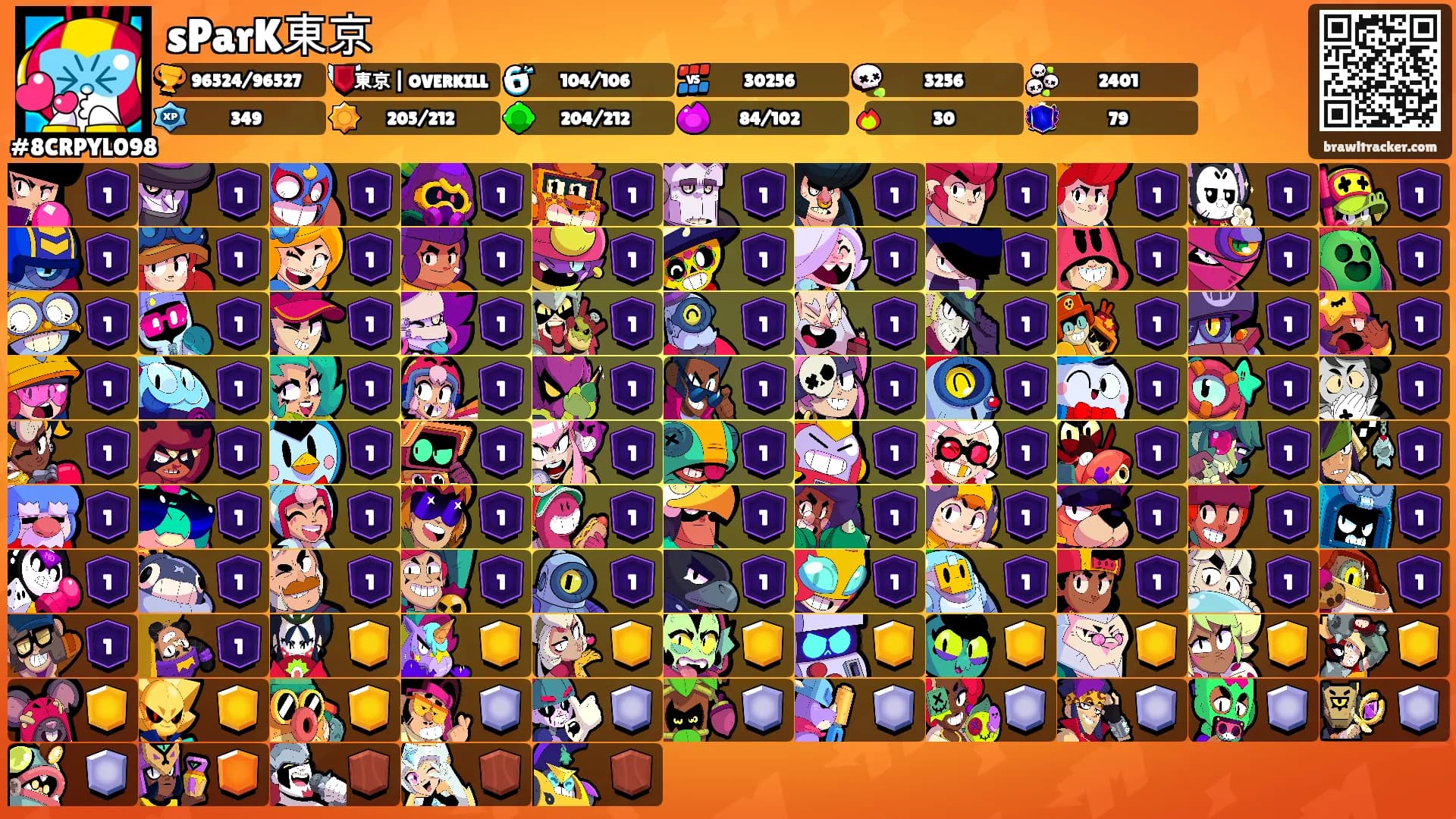 sParK東京's Ranks