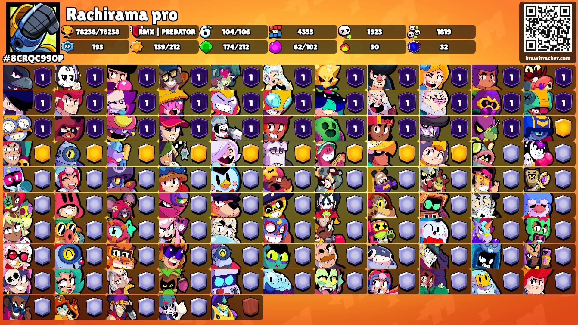 Rachirama pro's Ranks