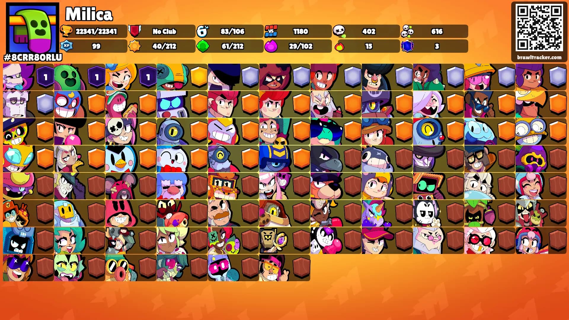 Milica's Ranks