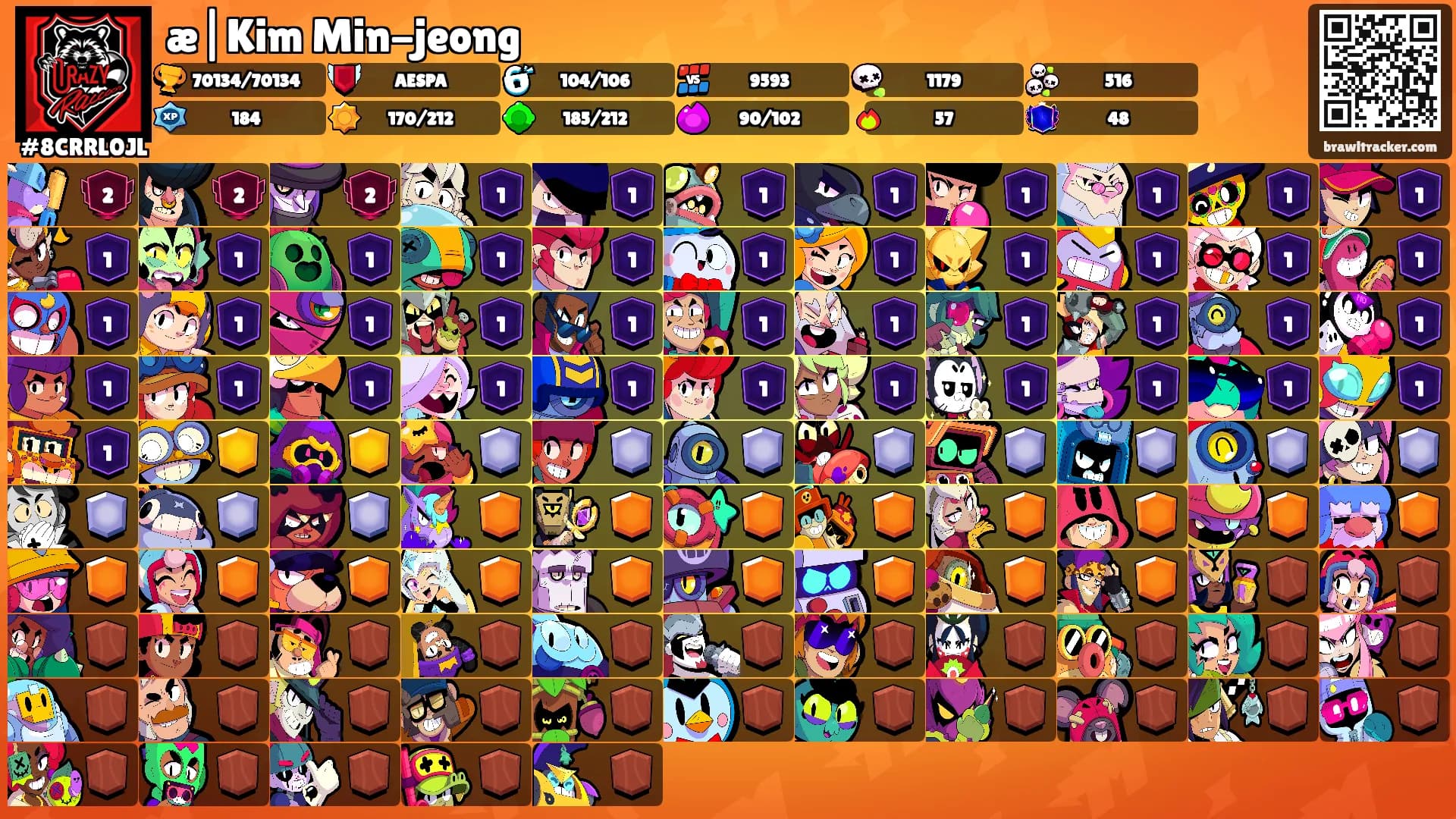 æ|Kim Min-jeong's Ranks