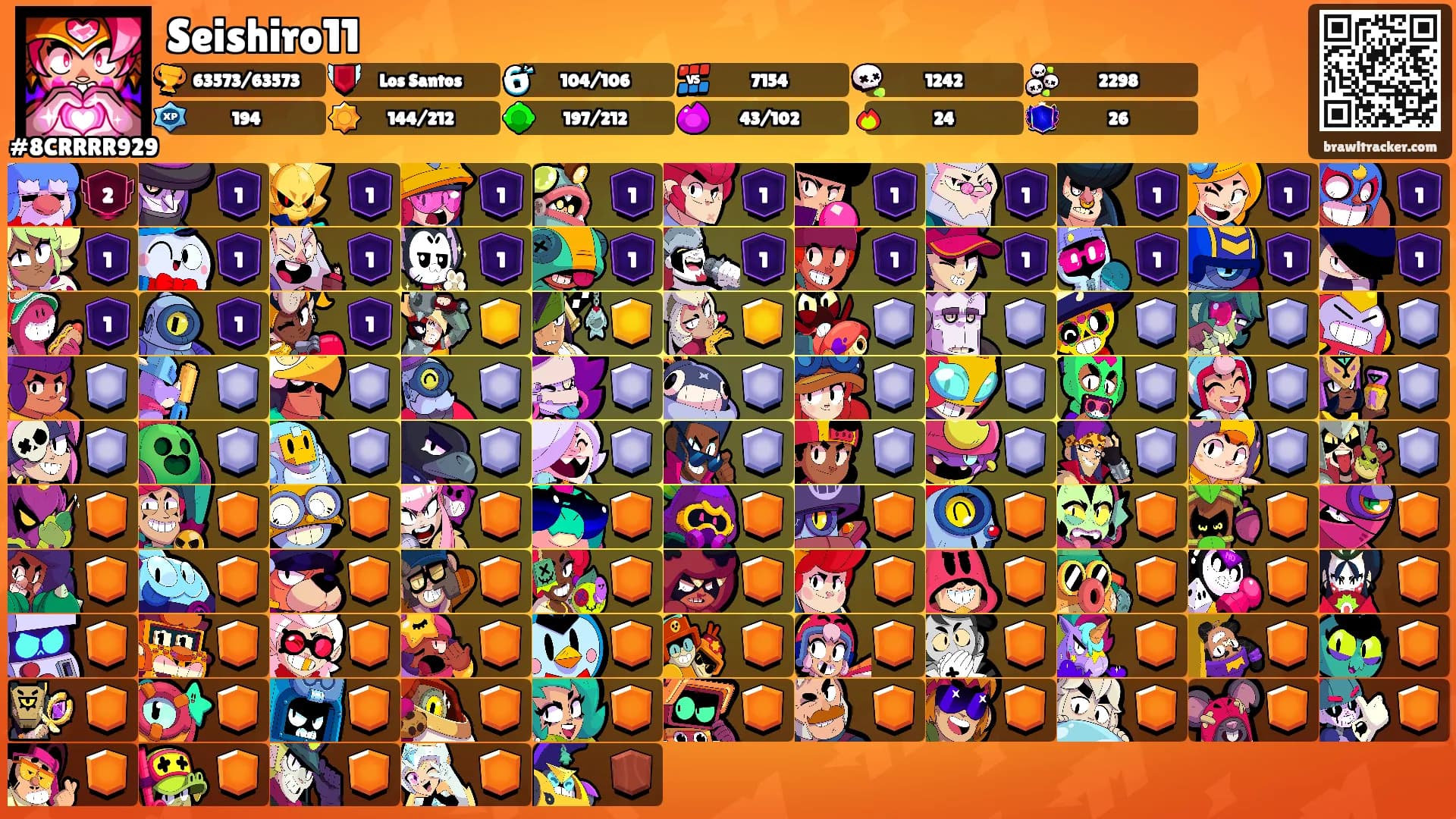 Seishiro11's Ranks
