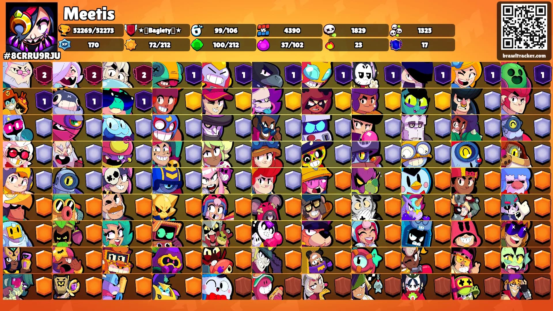 Meetis's Ranks