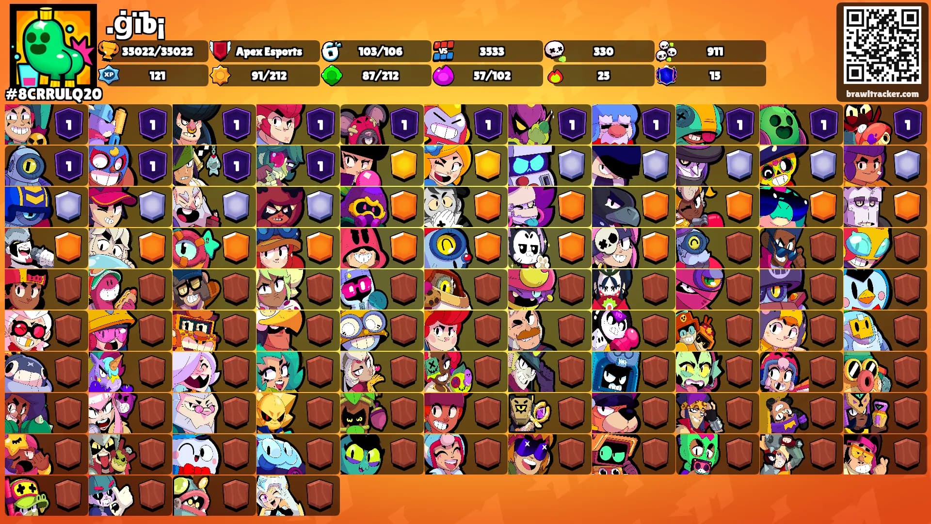 .ġïb¡'s Ranks
