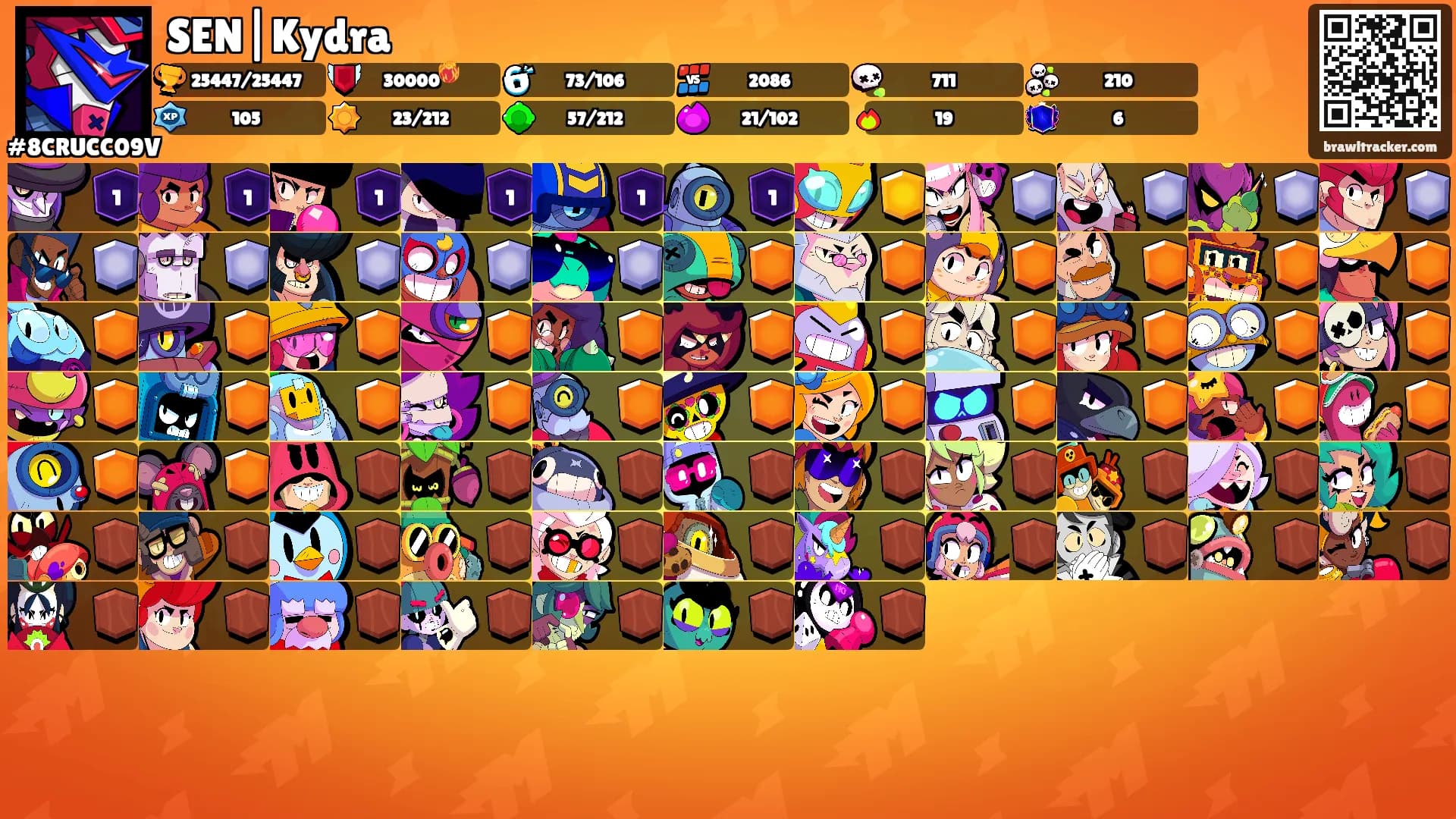 SEN|Kydra's Ranks