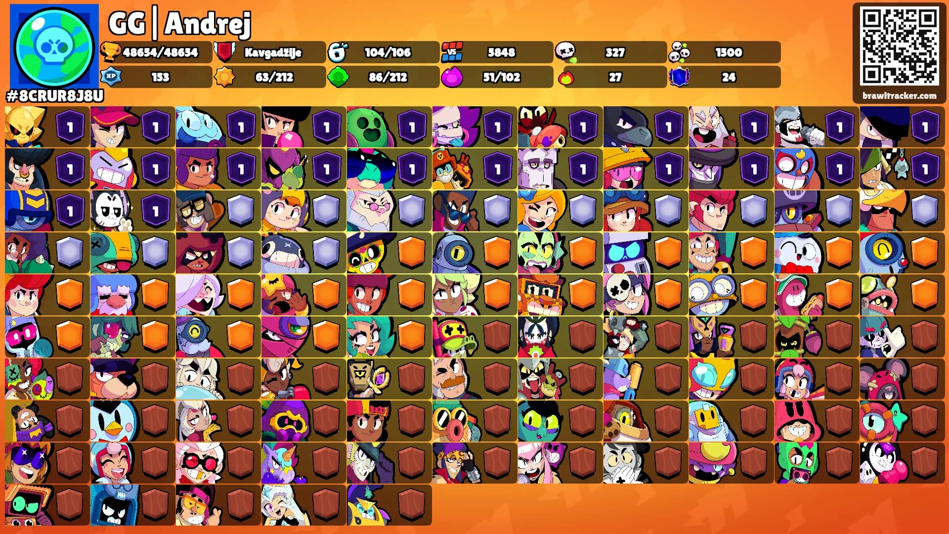 GG|Andrej's Ranks