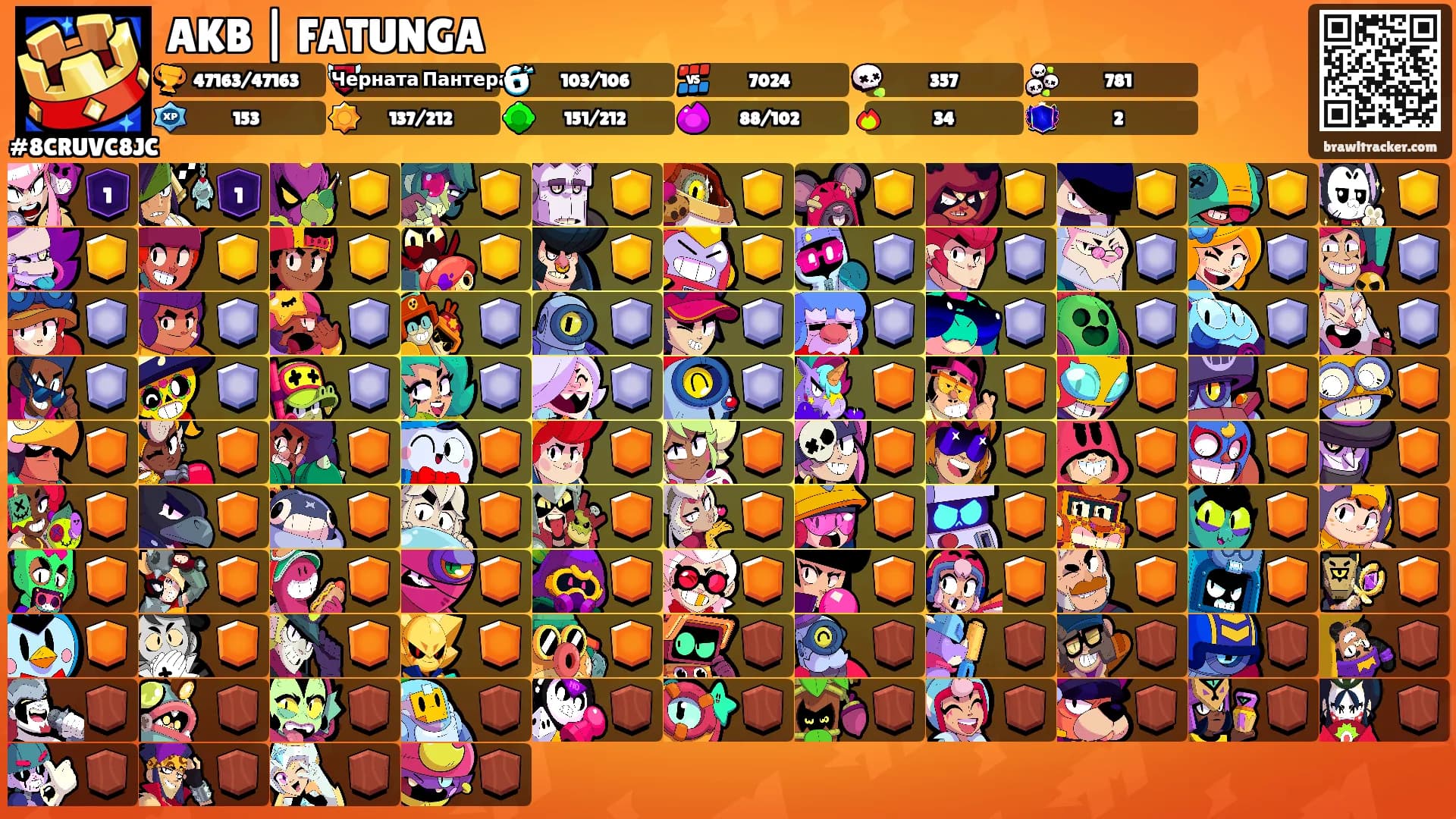 AKB | FATUNGA's Ranks