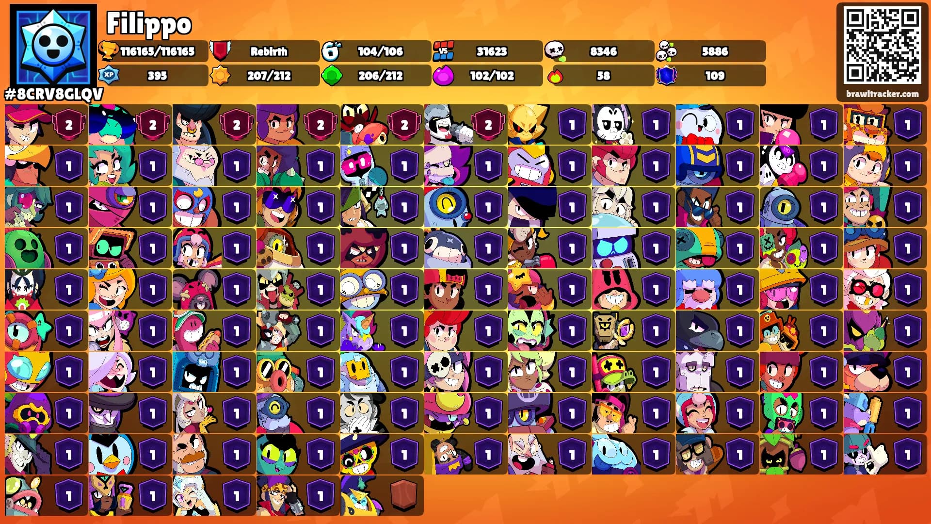 Filippo's Ranks