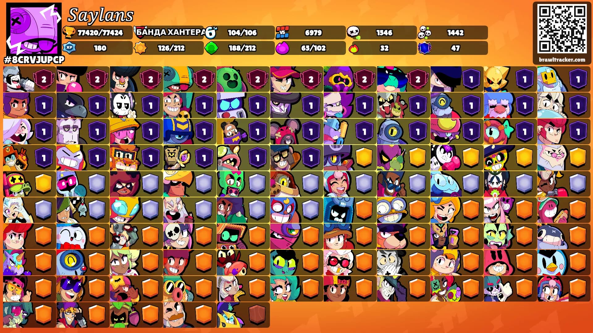 𝑆𝑎𝑦𝑙𝑎𝑛𝑠's Ranks