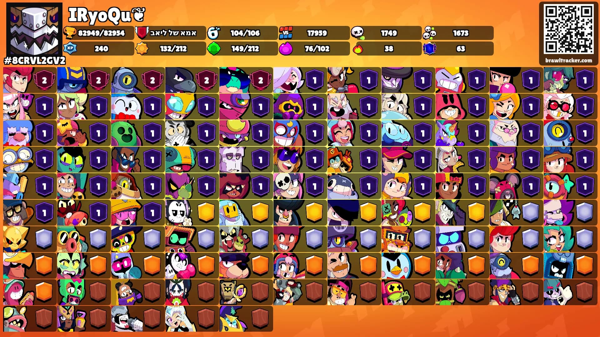 IRyoQu❦'s Ranks