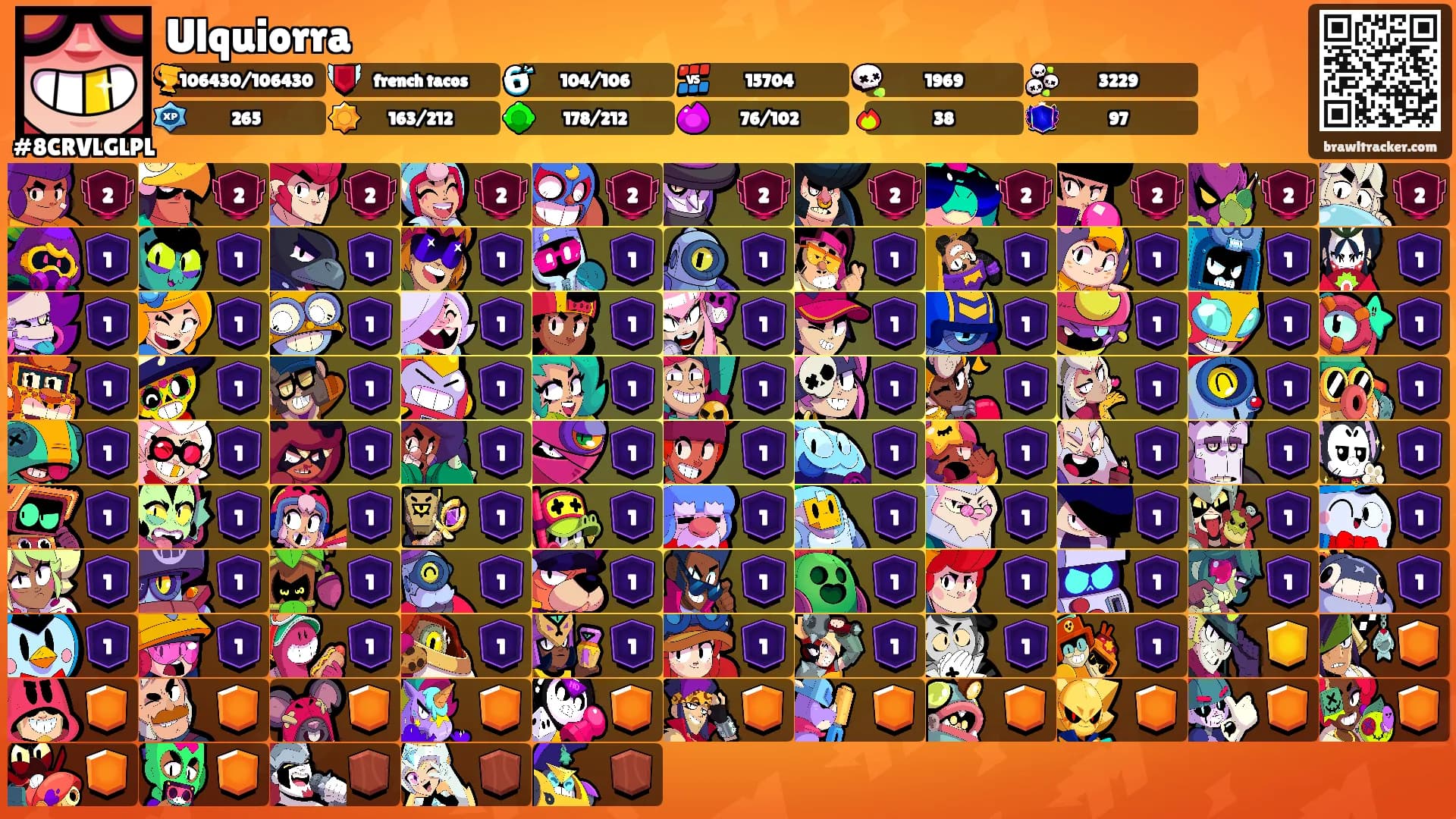 Ulquiorra's Ranks