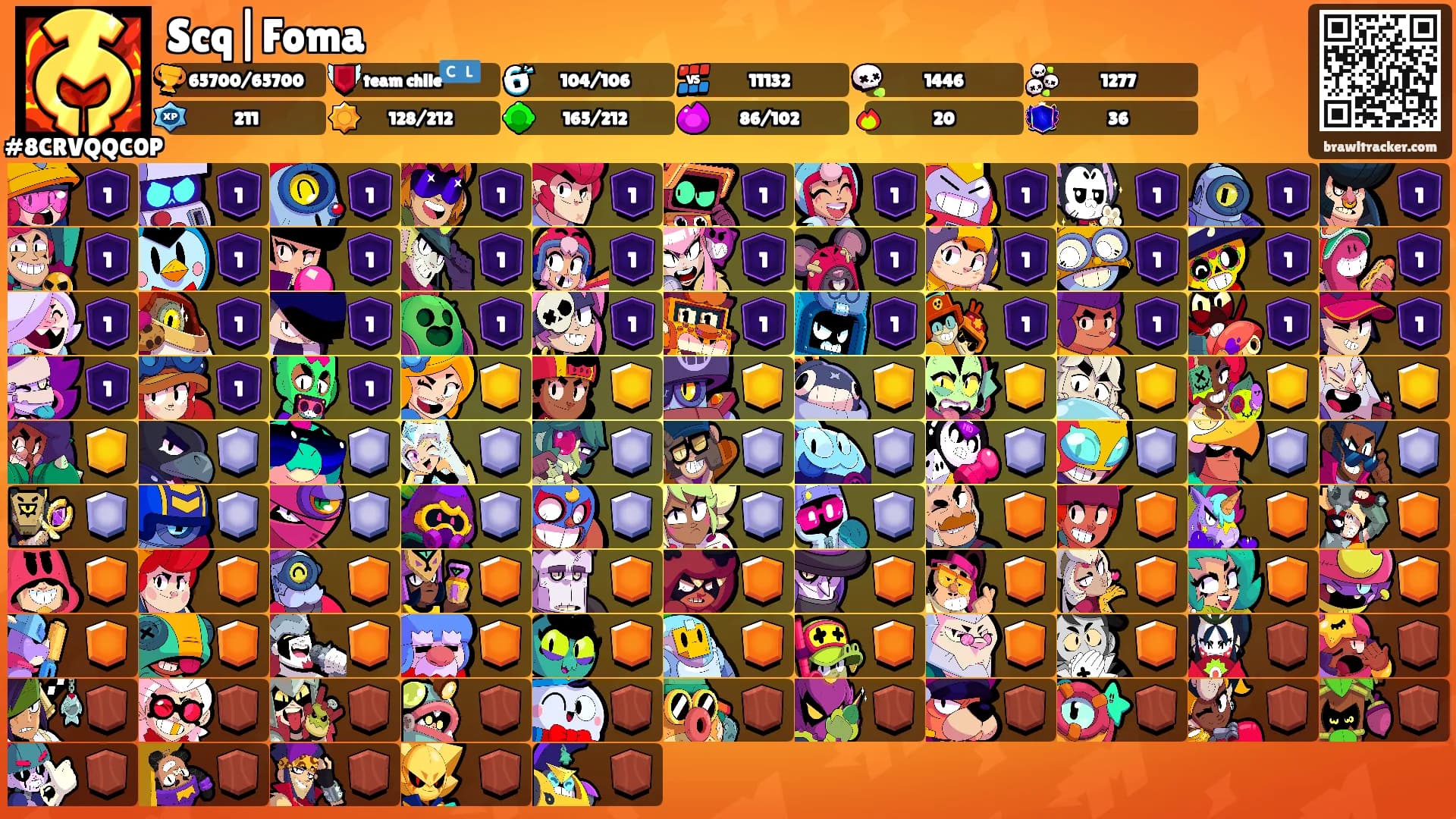 Scq|Foma's Ranks