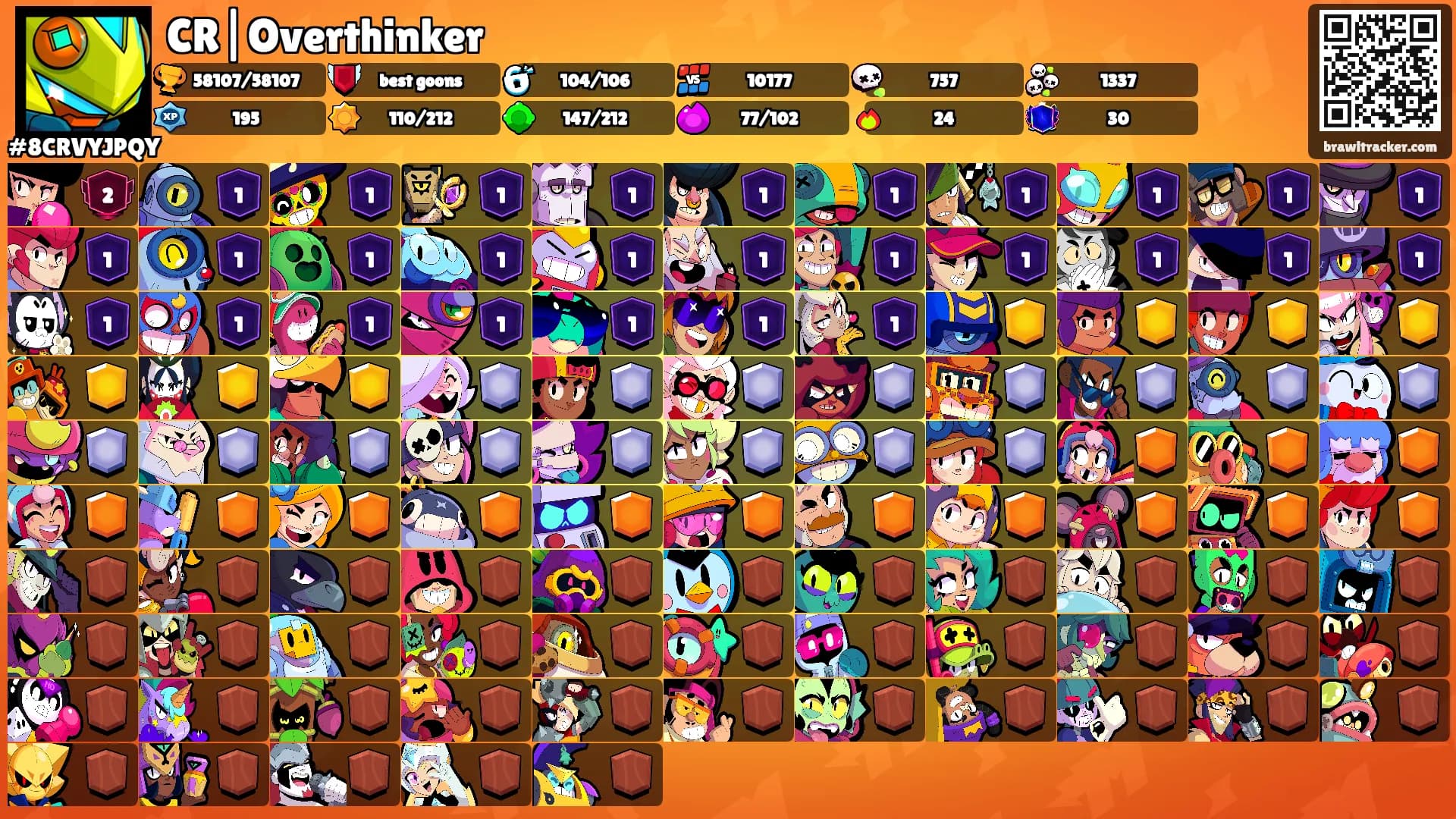 CR|Overthinker's Ranks