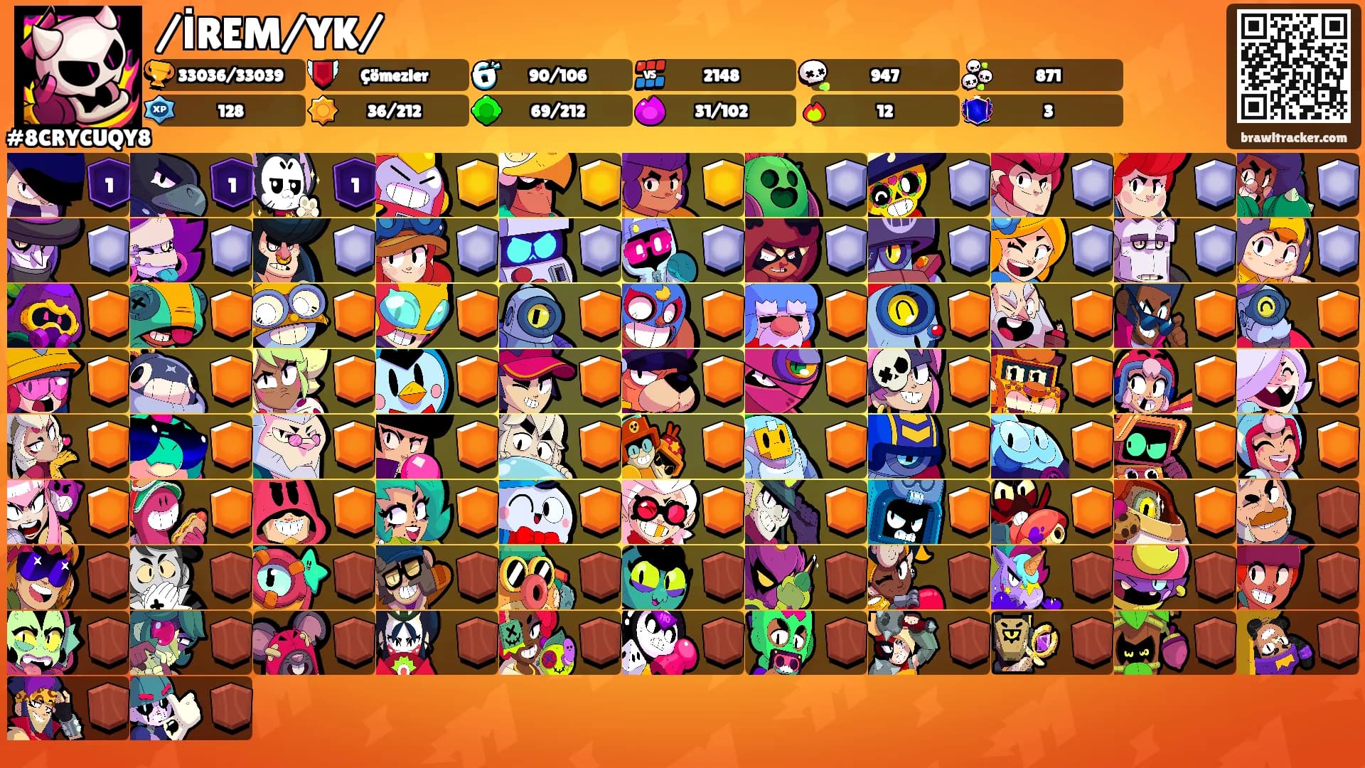 /İREM/YK/'s Ranks