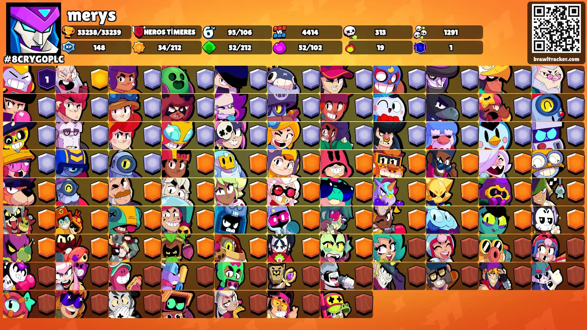 merys's Ranks