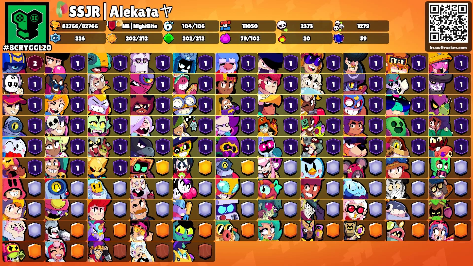 🥀SSJR|Alekataヤ's Ranks