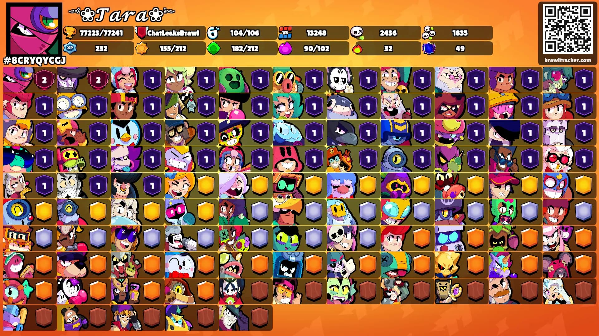 ༺❀𝓣𝓪𝓻𝓪❀༻'s Ranks