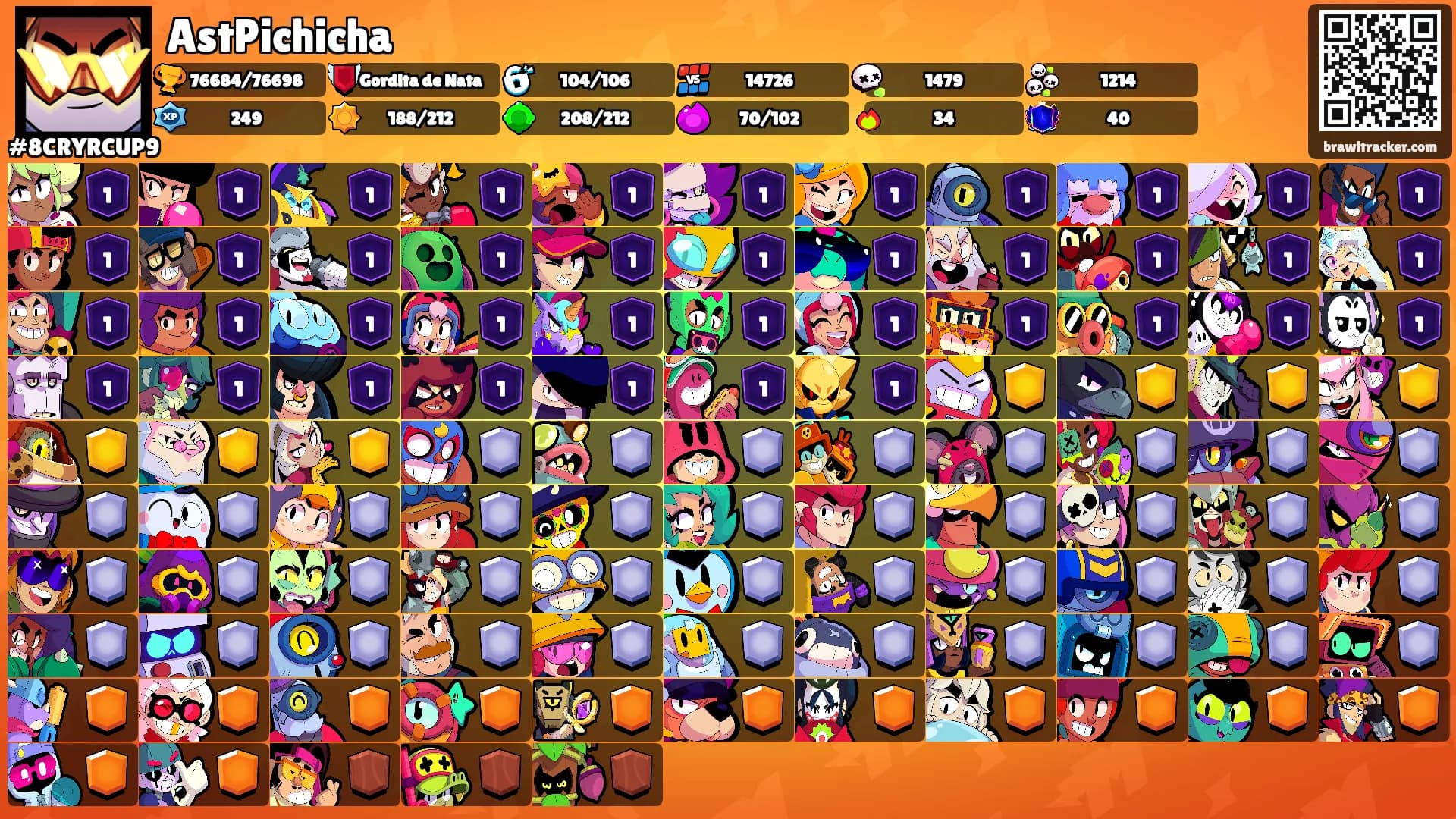 AstPichicha's Ranks