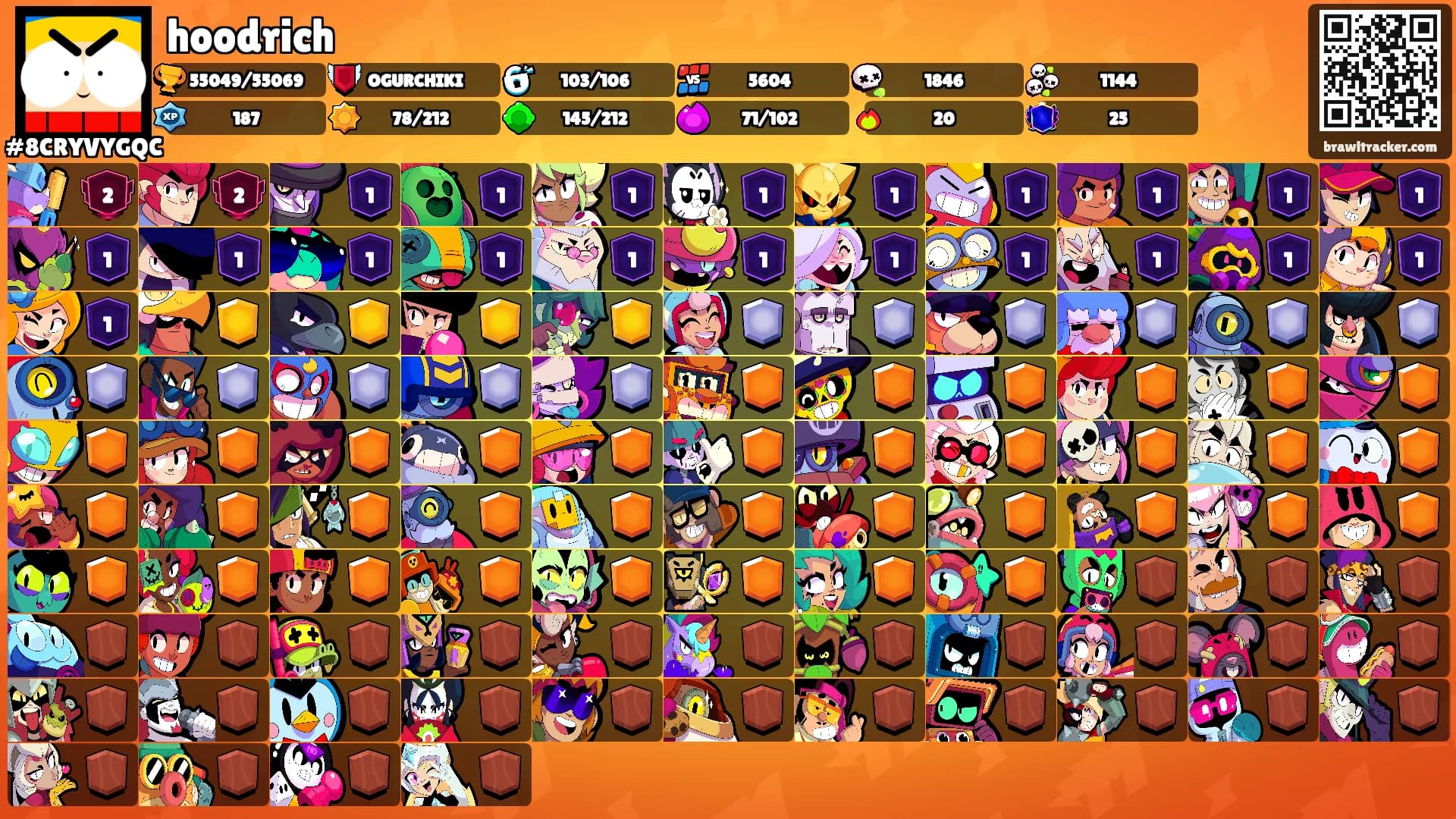 hoodrich's Ranks